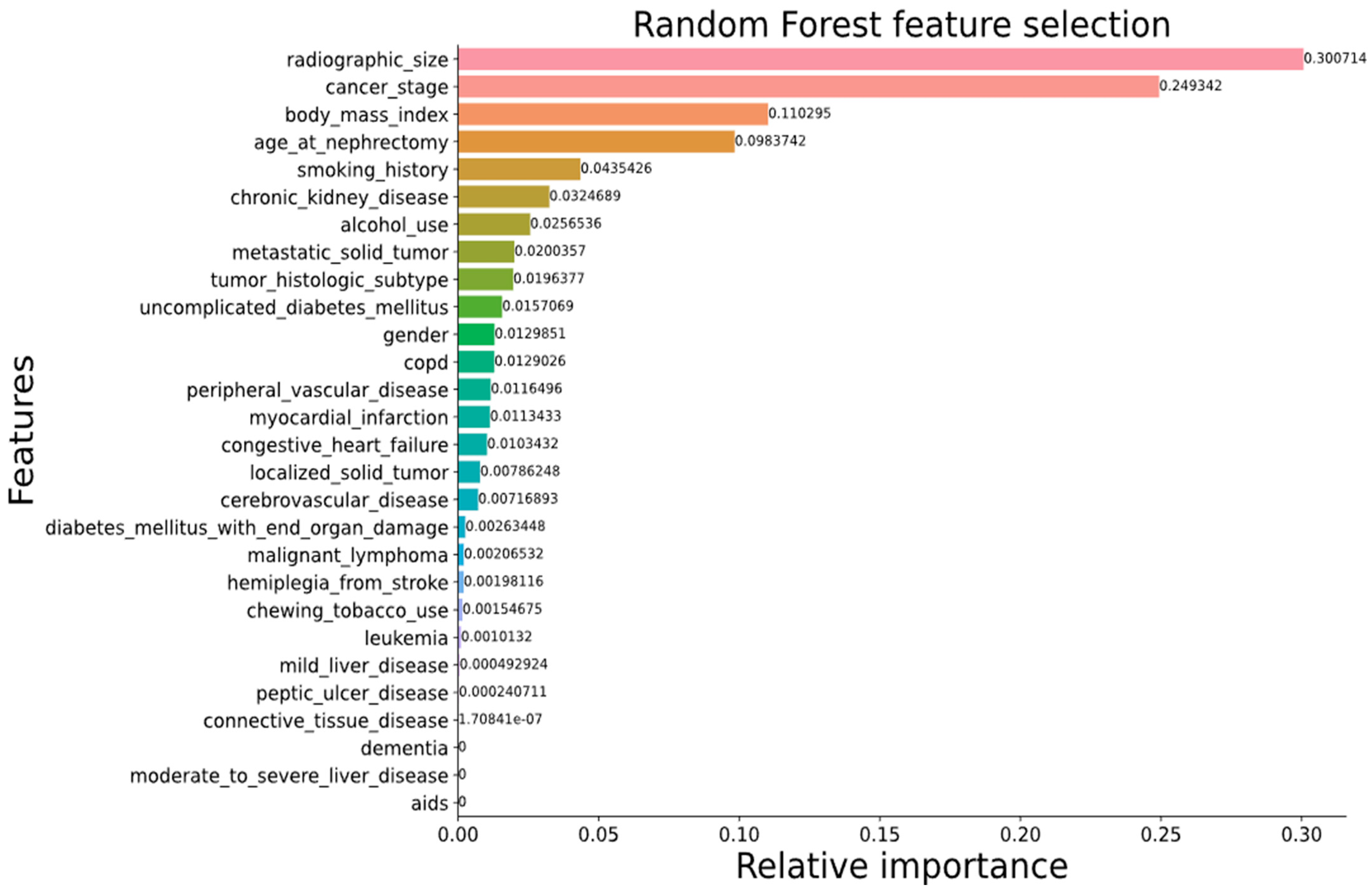 Cancers 15 03189 g009