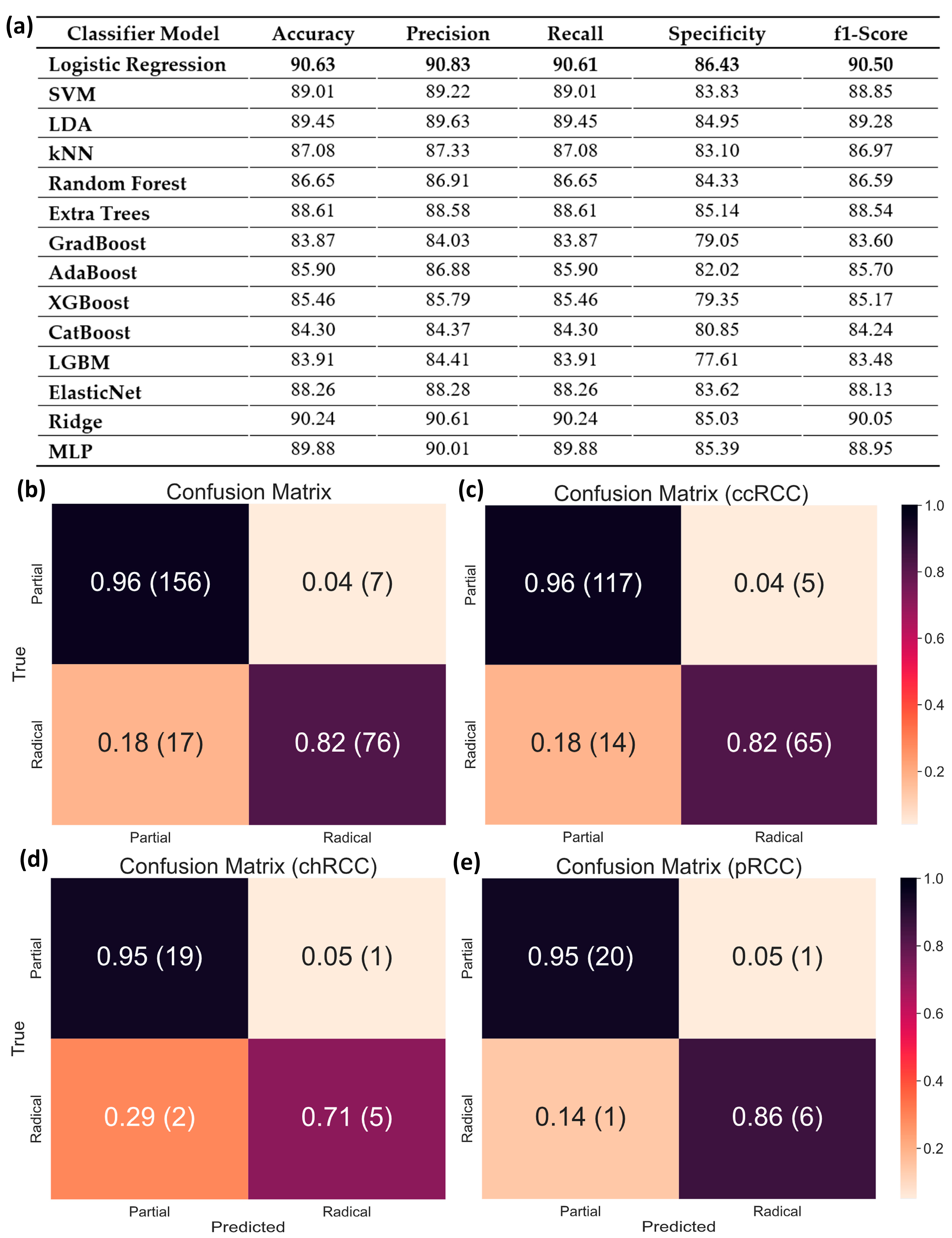 Cancers 15 03189 g010
