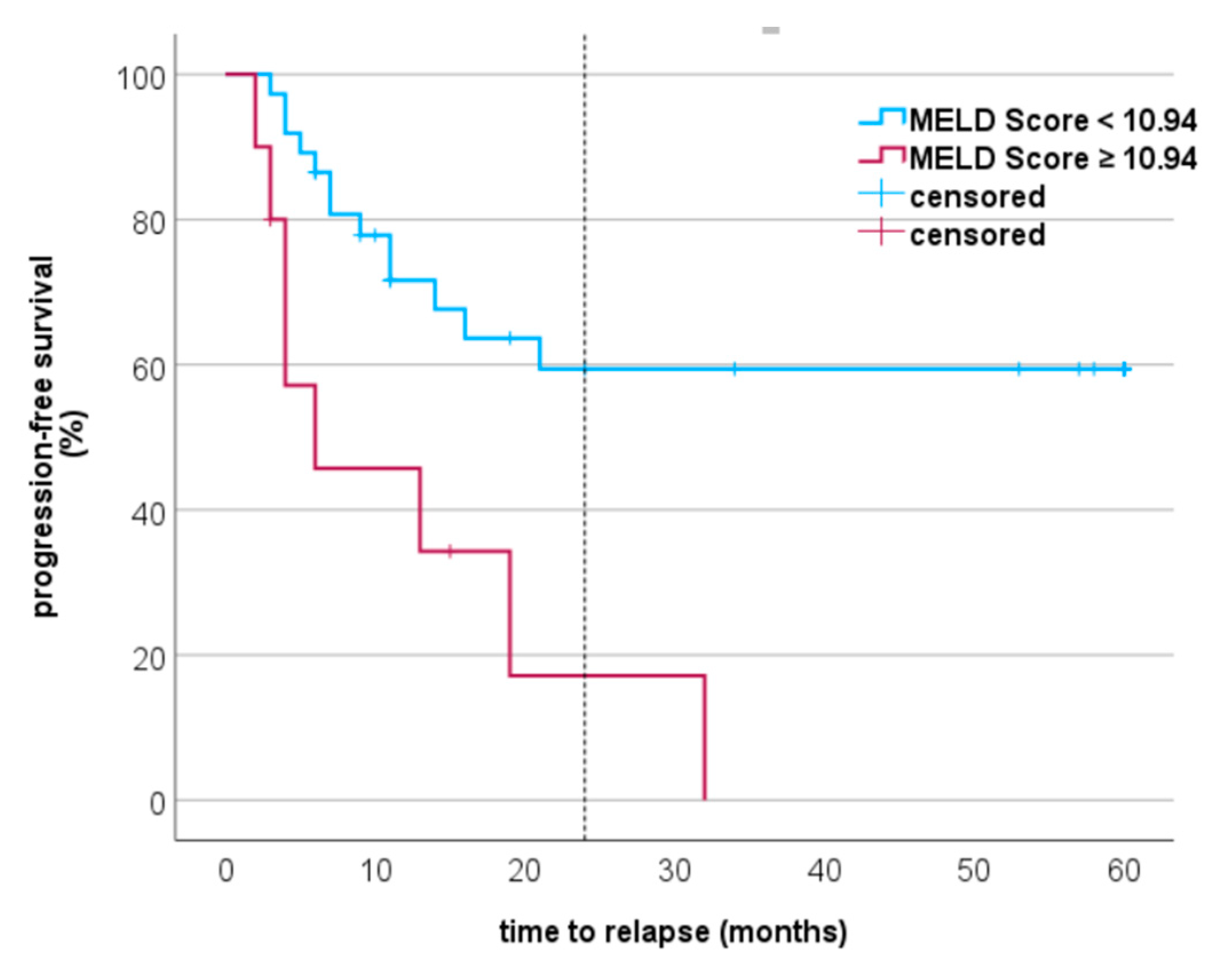 Cancers 15 03195 g001