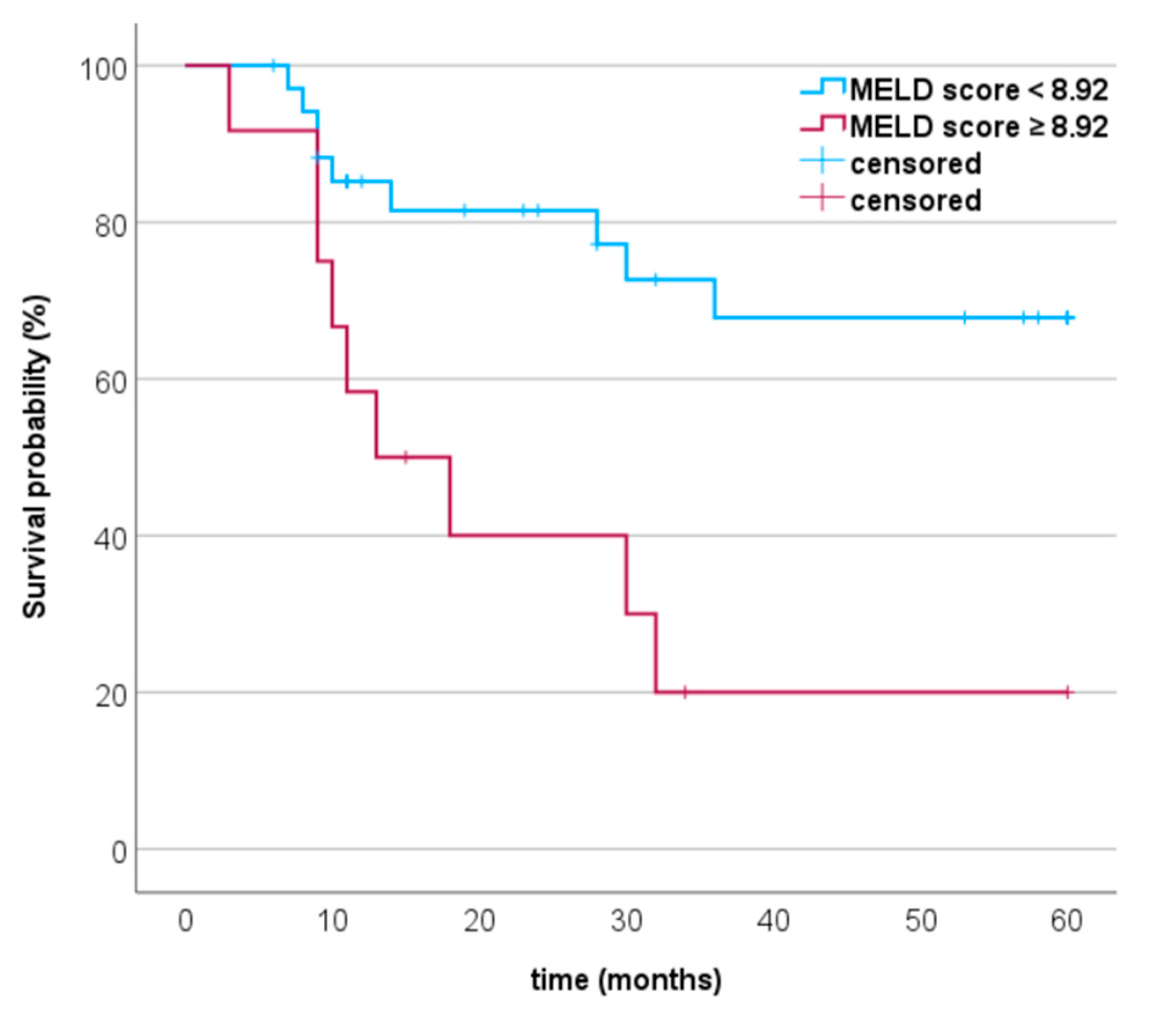 Cancers 15 03195 g002