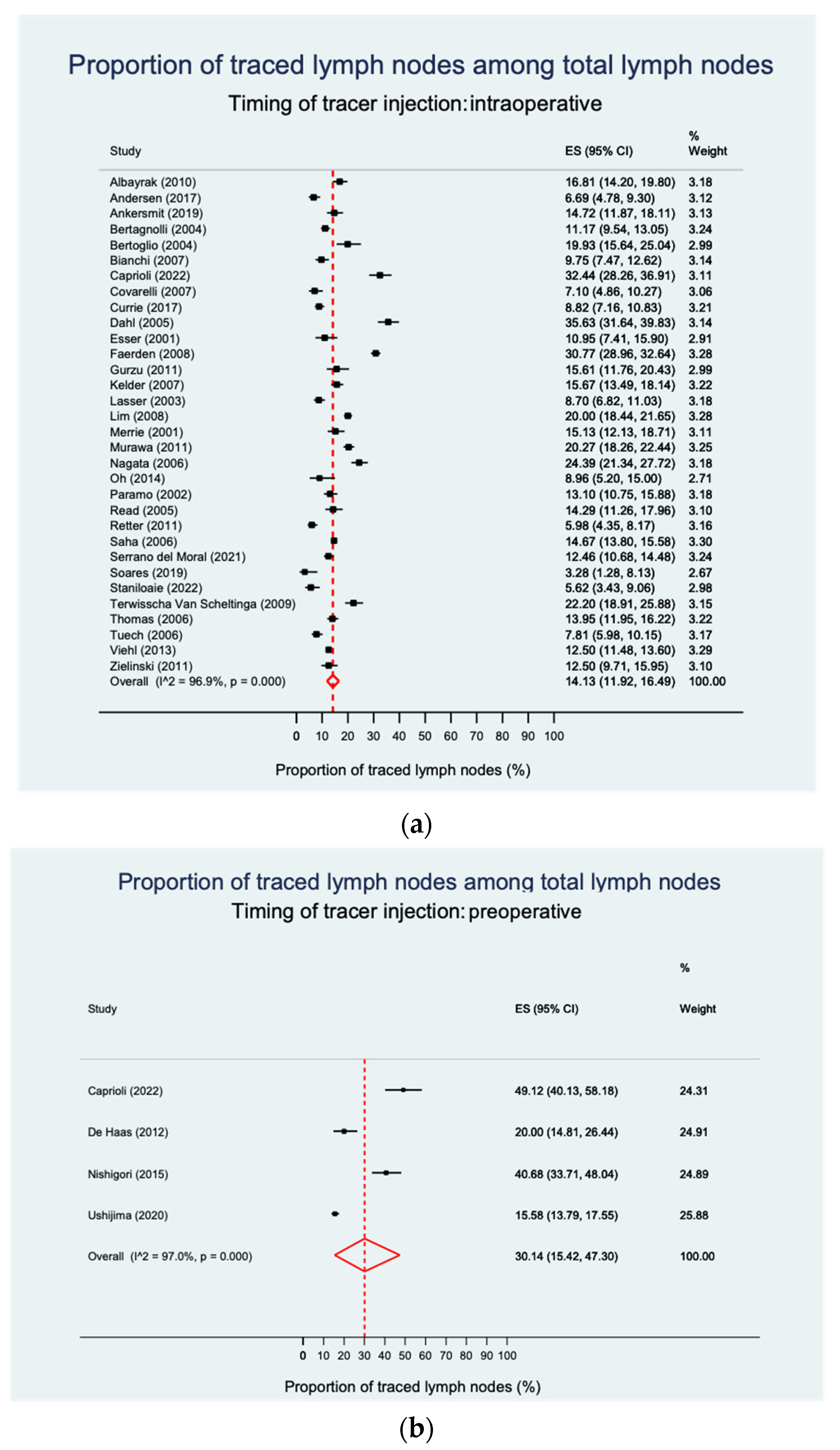 Cancers 15 03196 g002