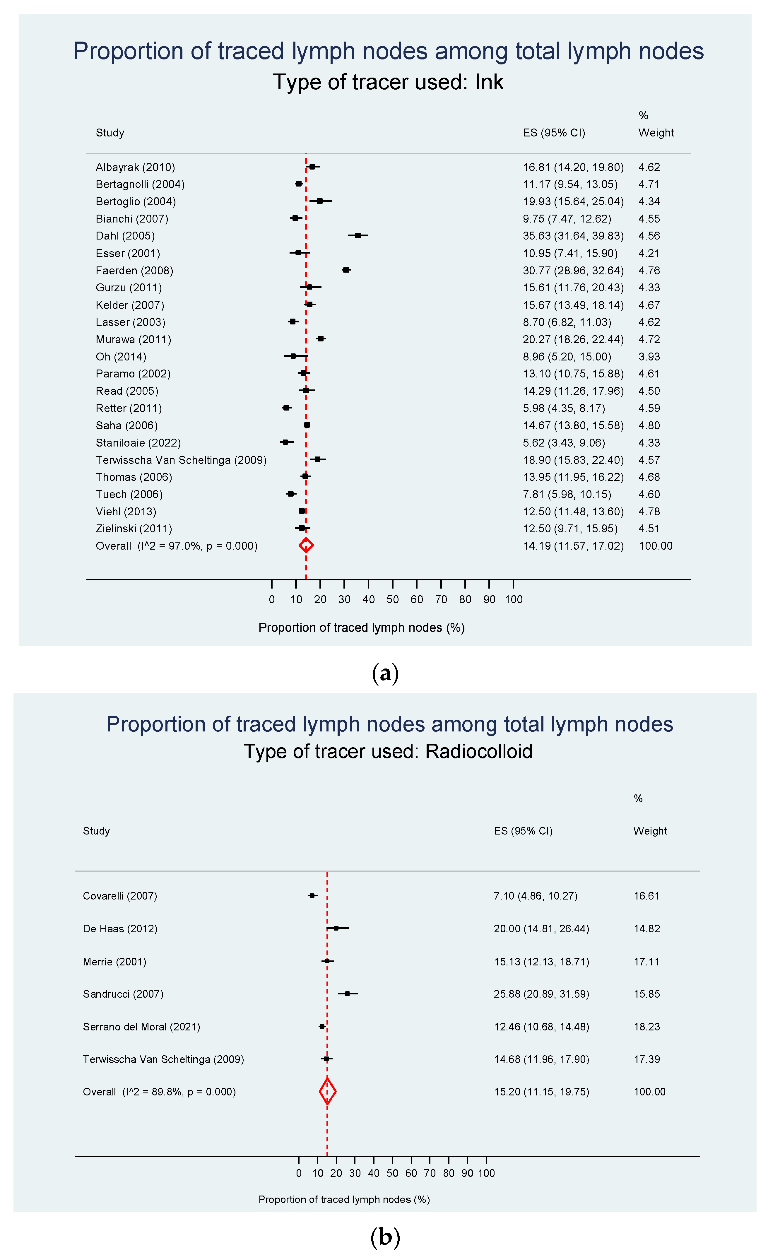 Cancers 15 03196 g003a