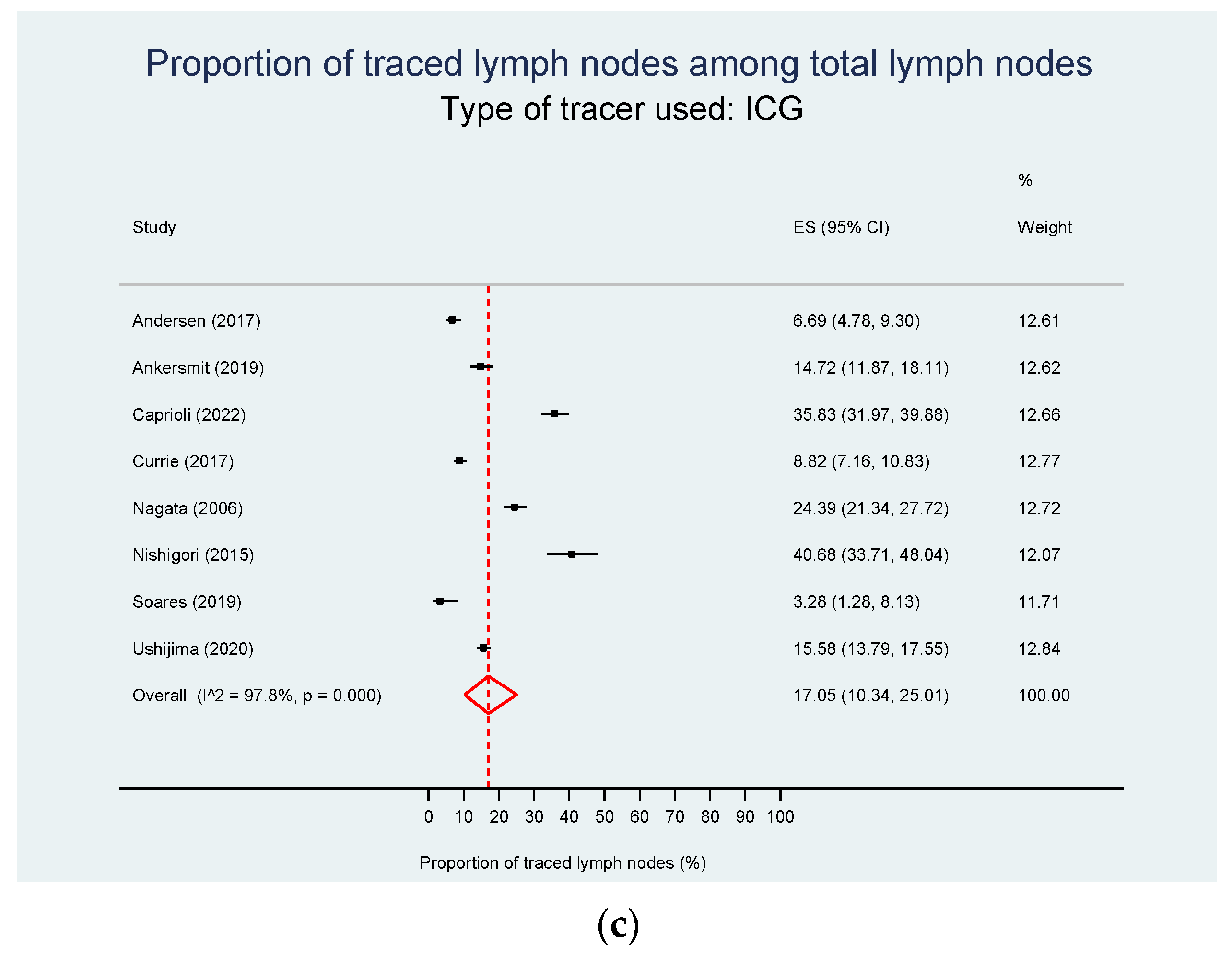 Cancers 15 03196 g003b