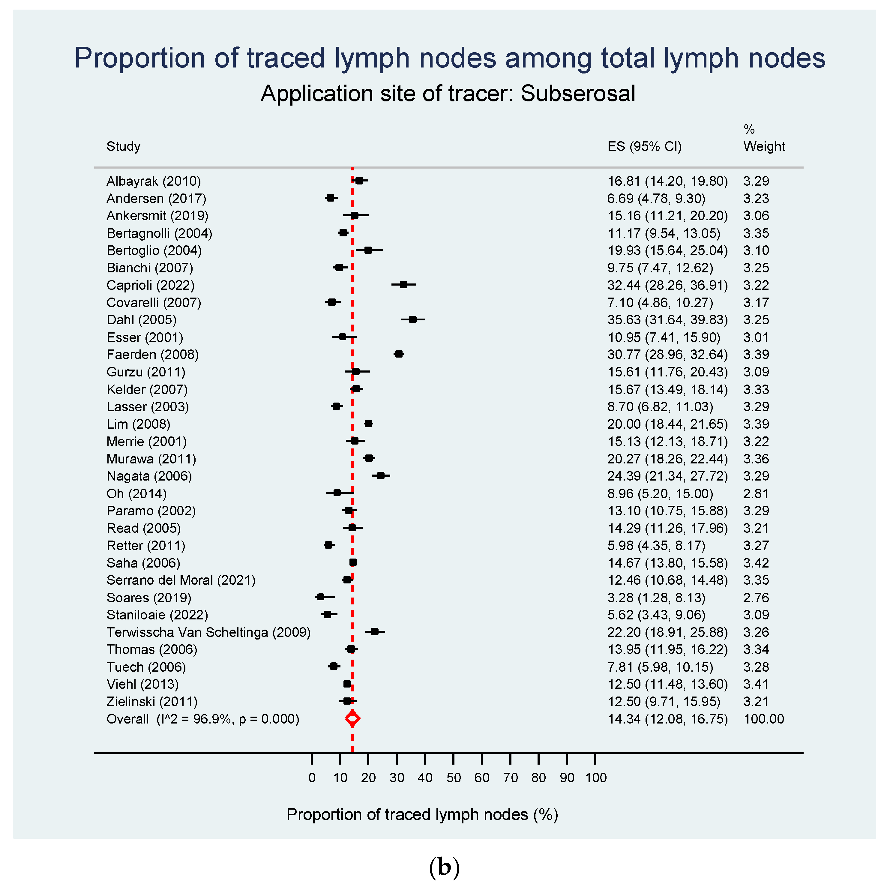 Cancers 15 03196 g004b