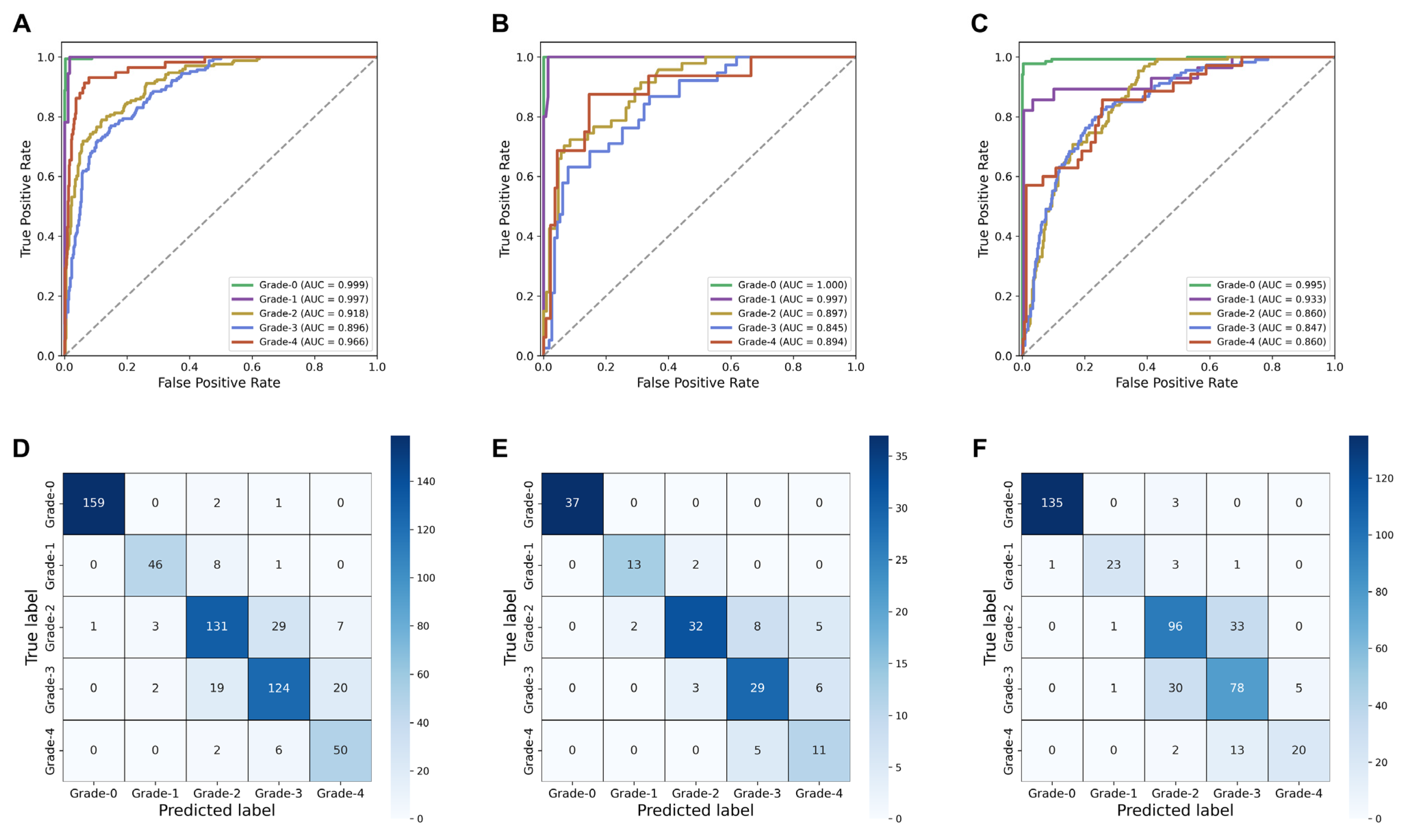 Cancers 15 03198 g003 Cancers 15 03198 g003