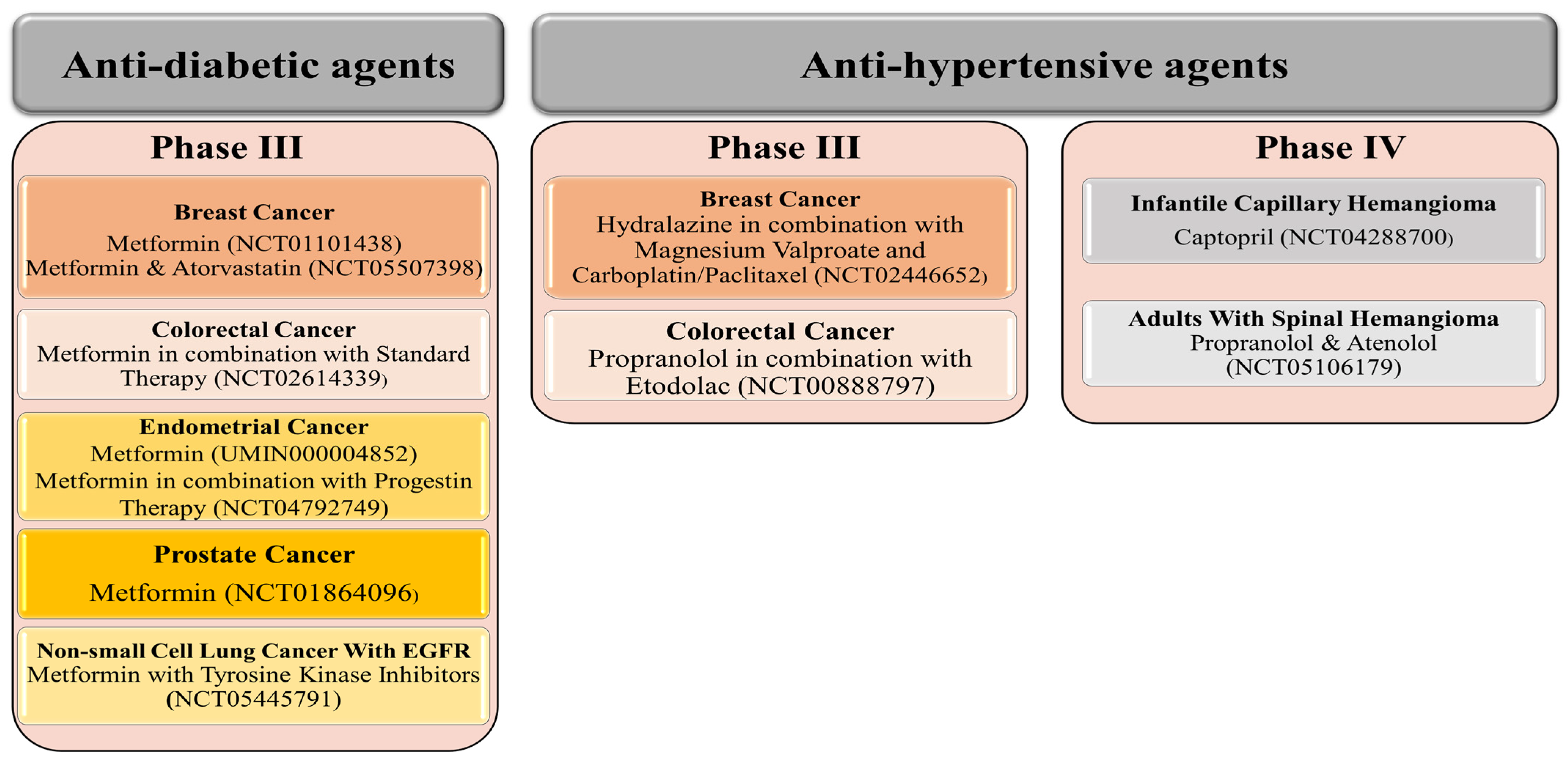 Cancers 15 03199 g002