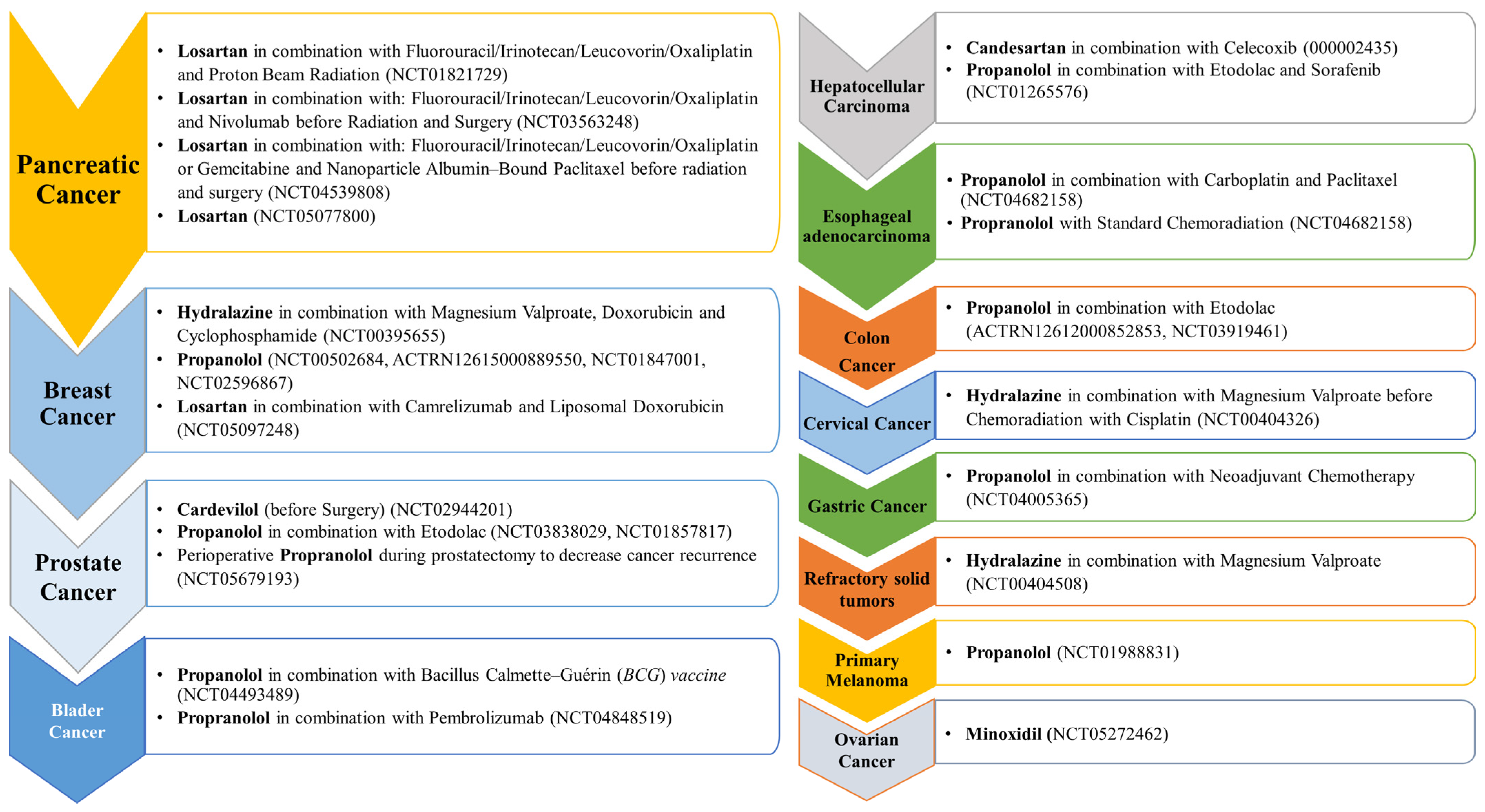 Cancers 15 03199 g003
