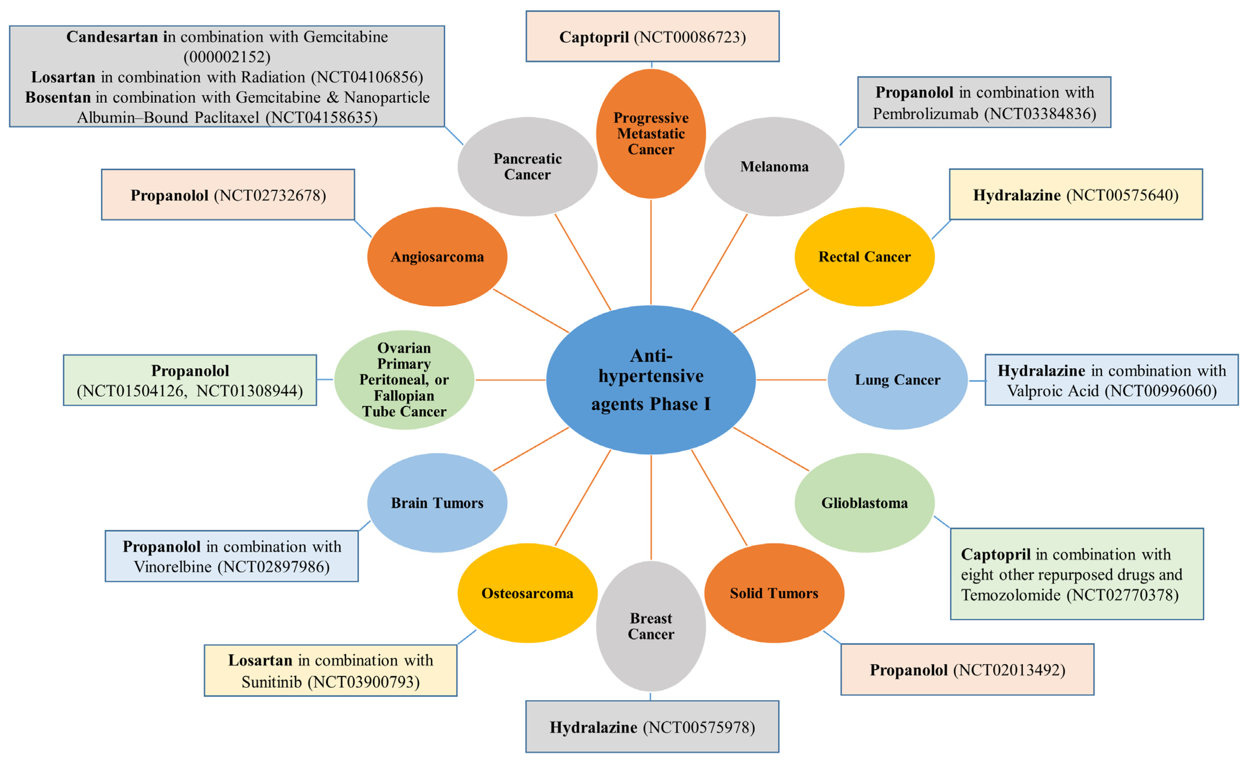 Cancers 15 03199 g004