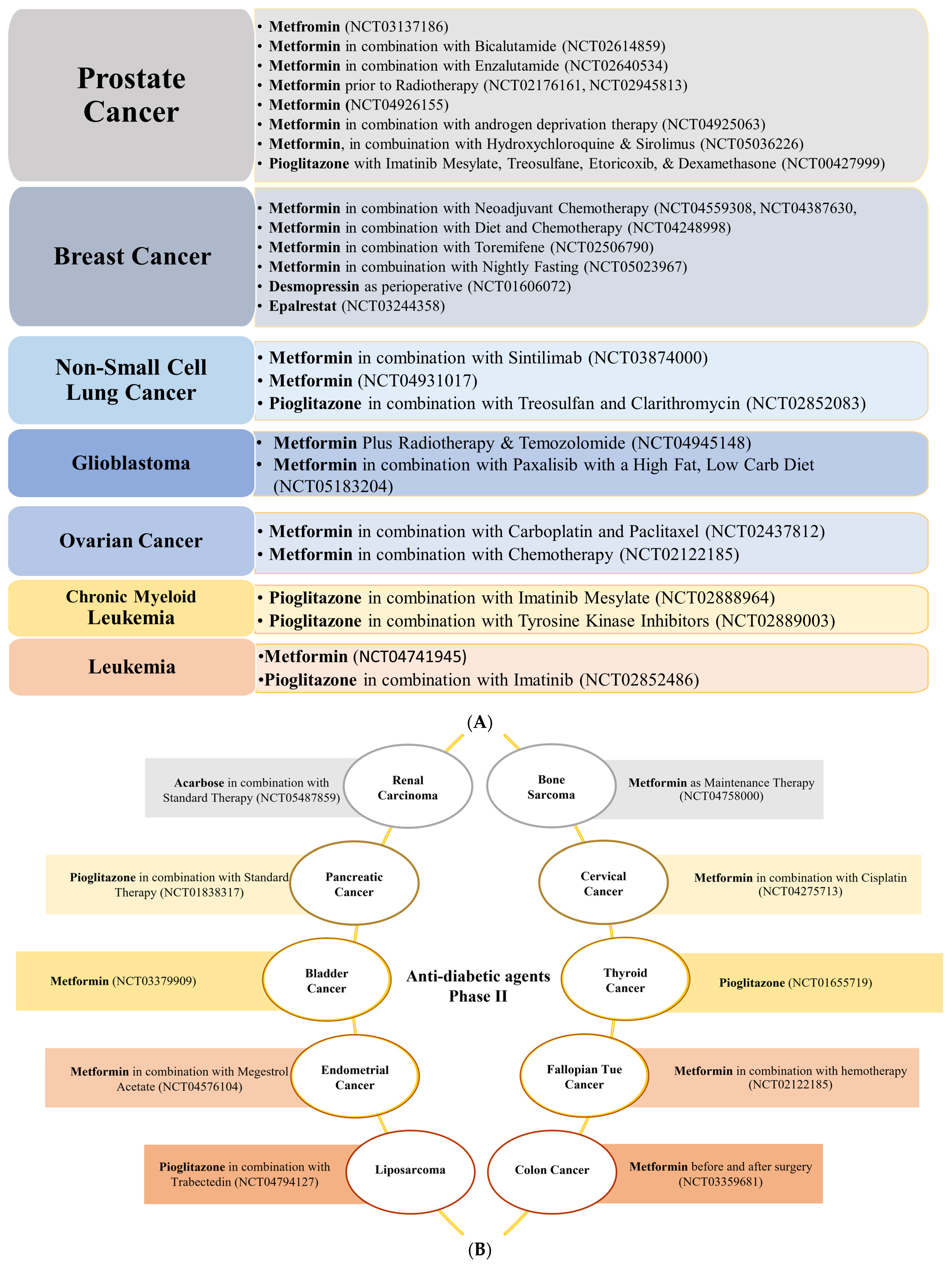 Cancers 15 03199 g005