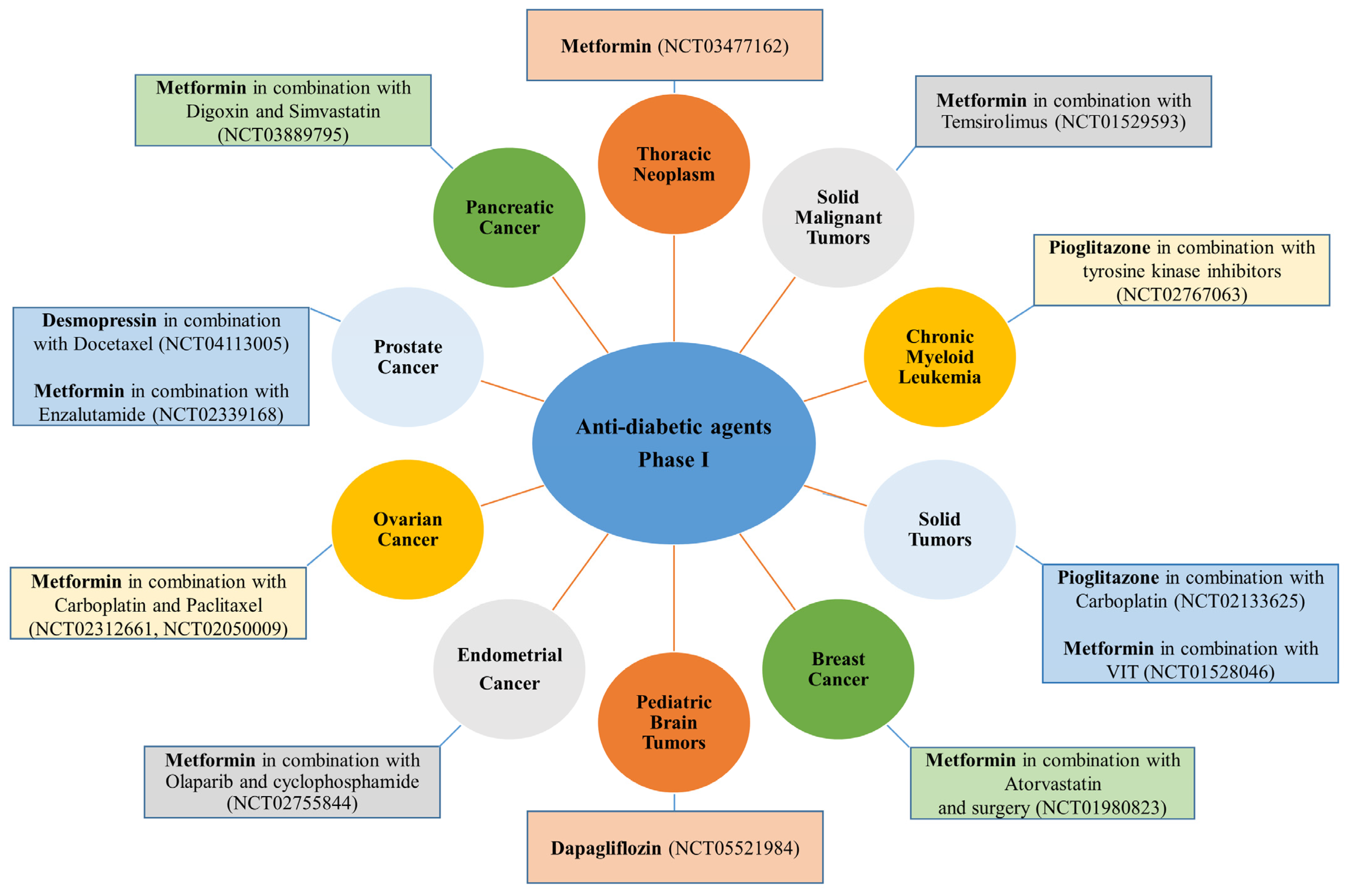 Cancers 15 03199 g006