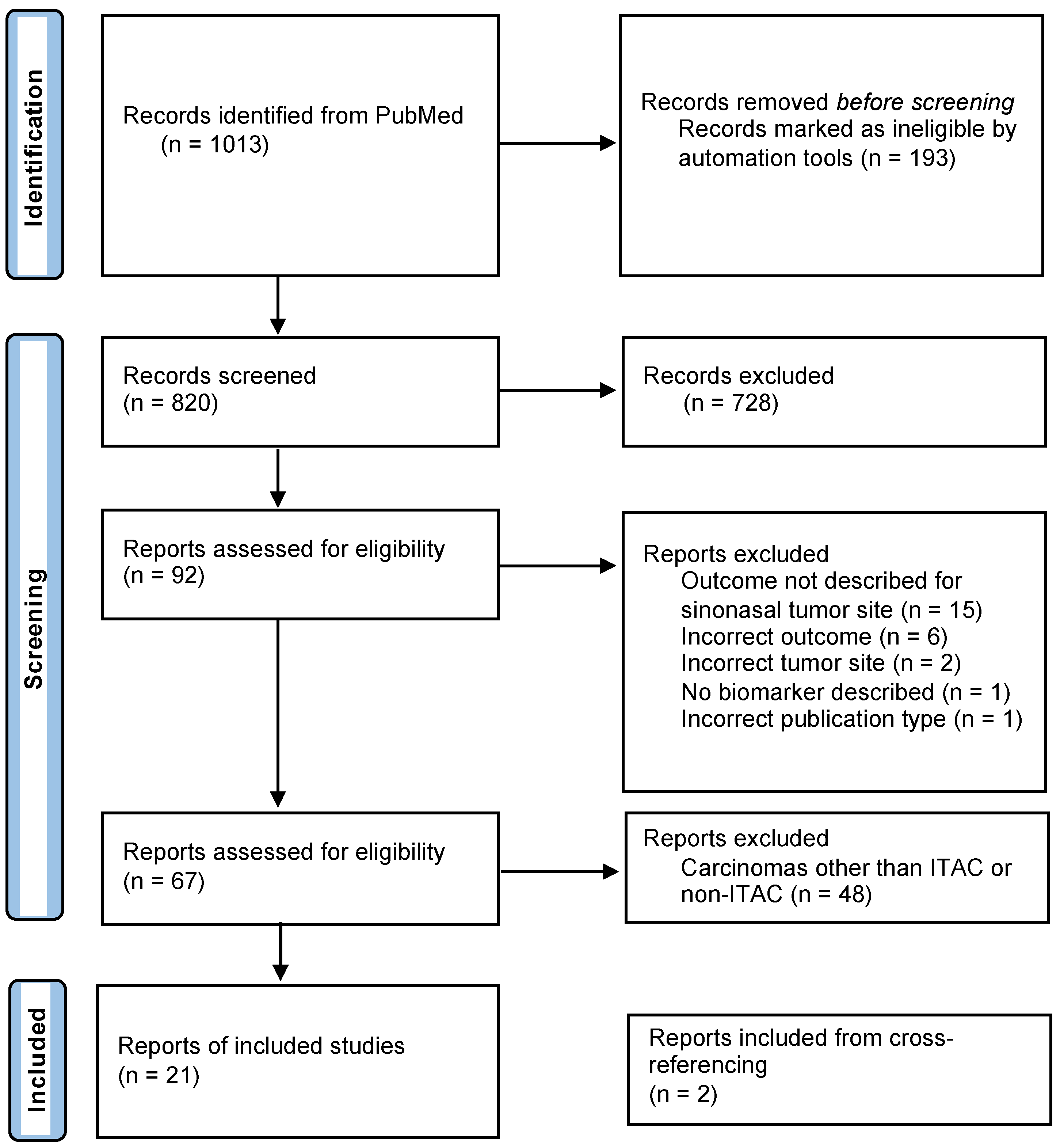 Cancers 15 03201 g001