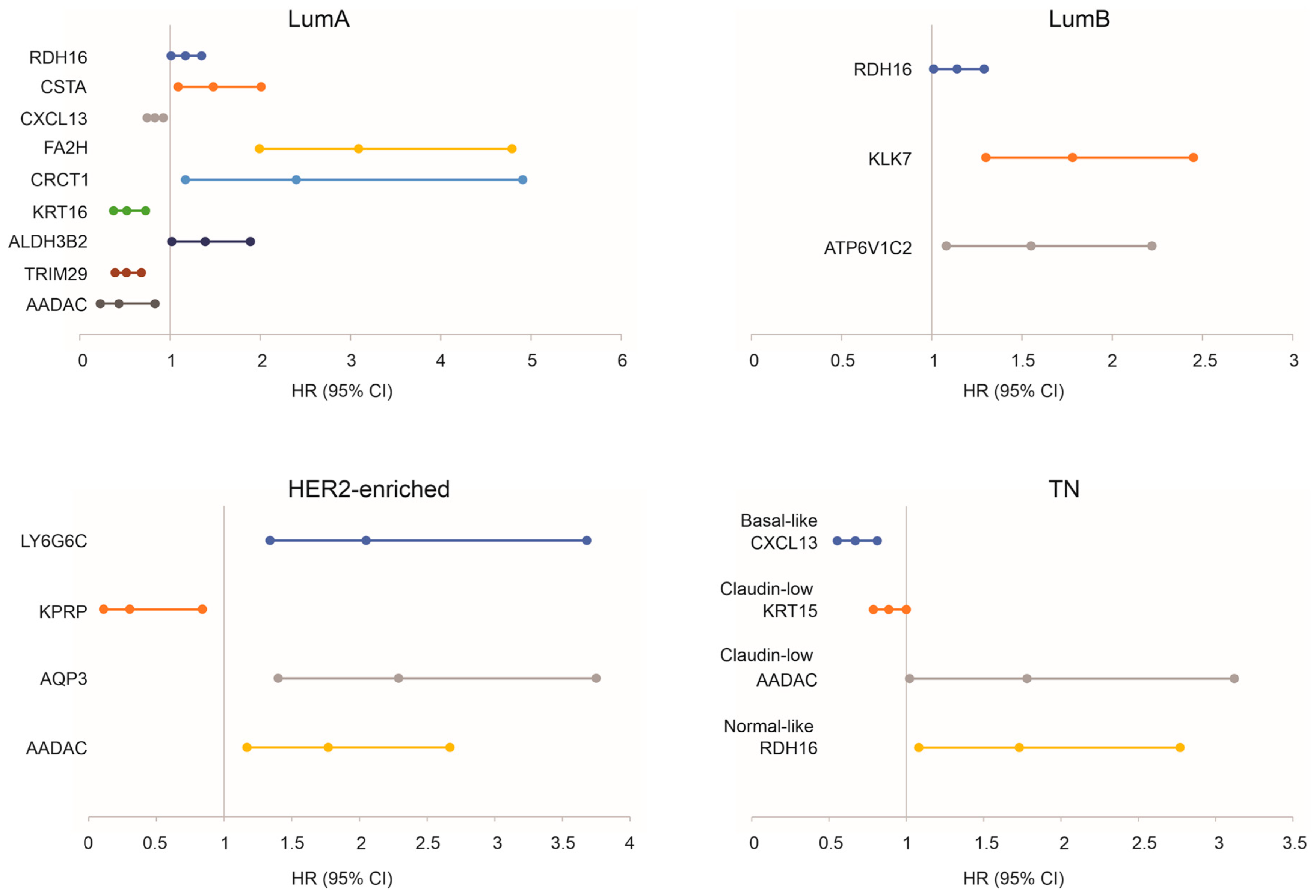Cancers 15 03203 g005