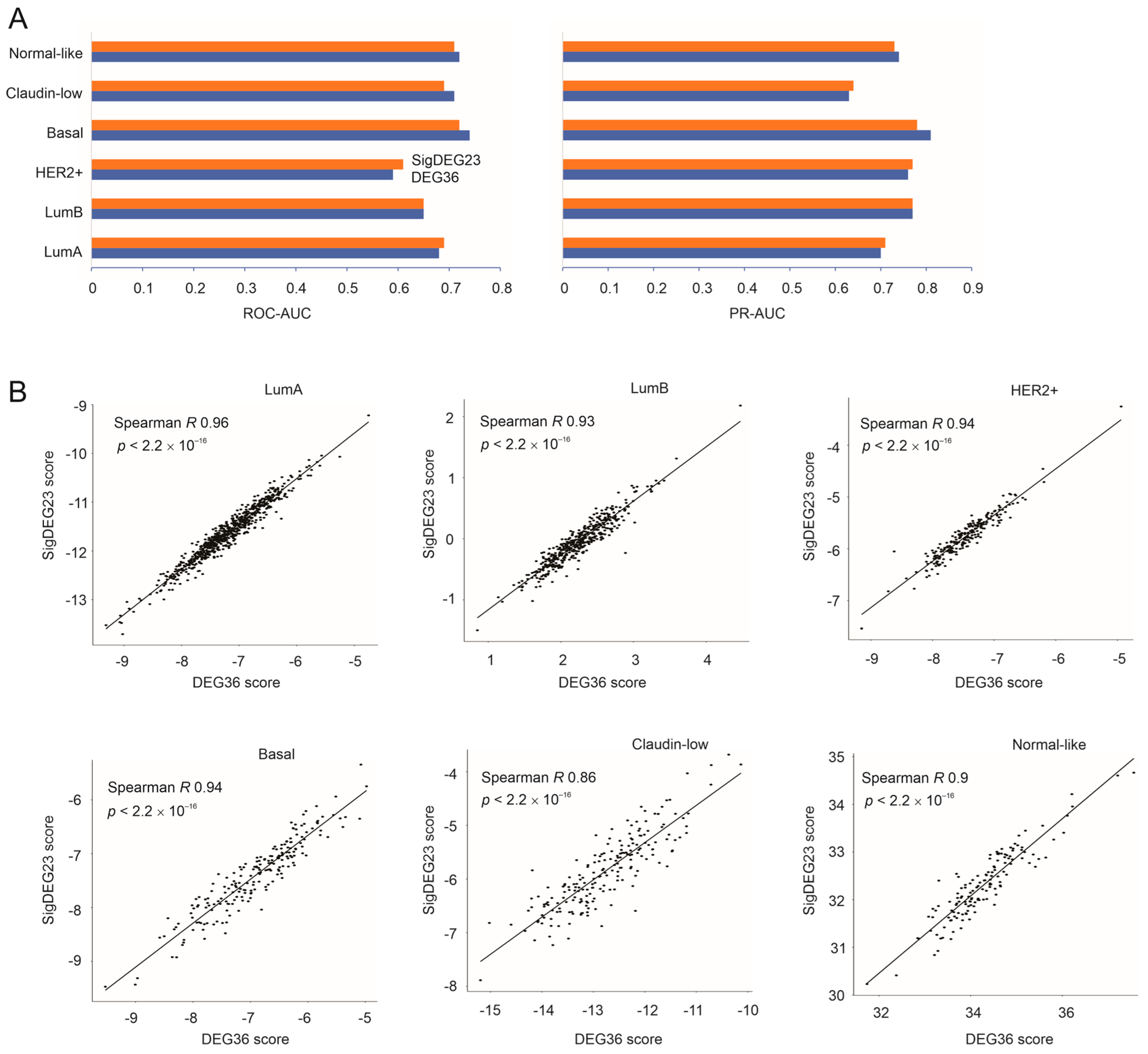 Cancers 15 03203 g007
