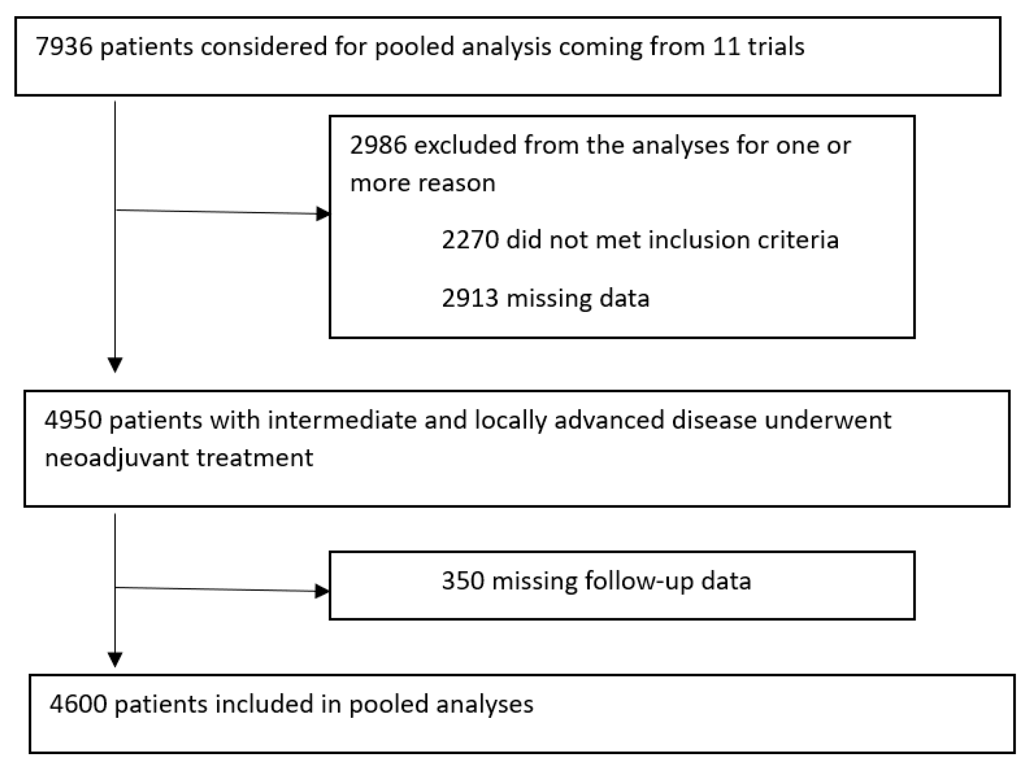 Cancers 15 03209 g001