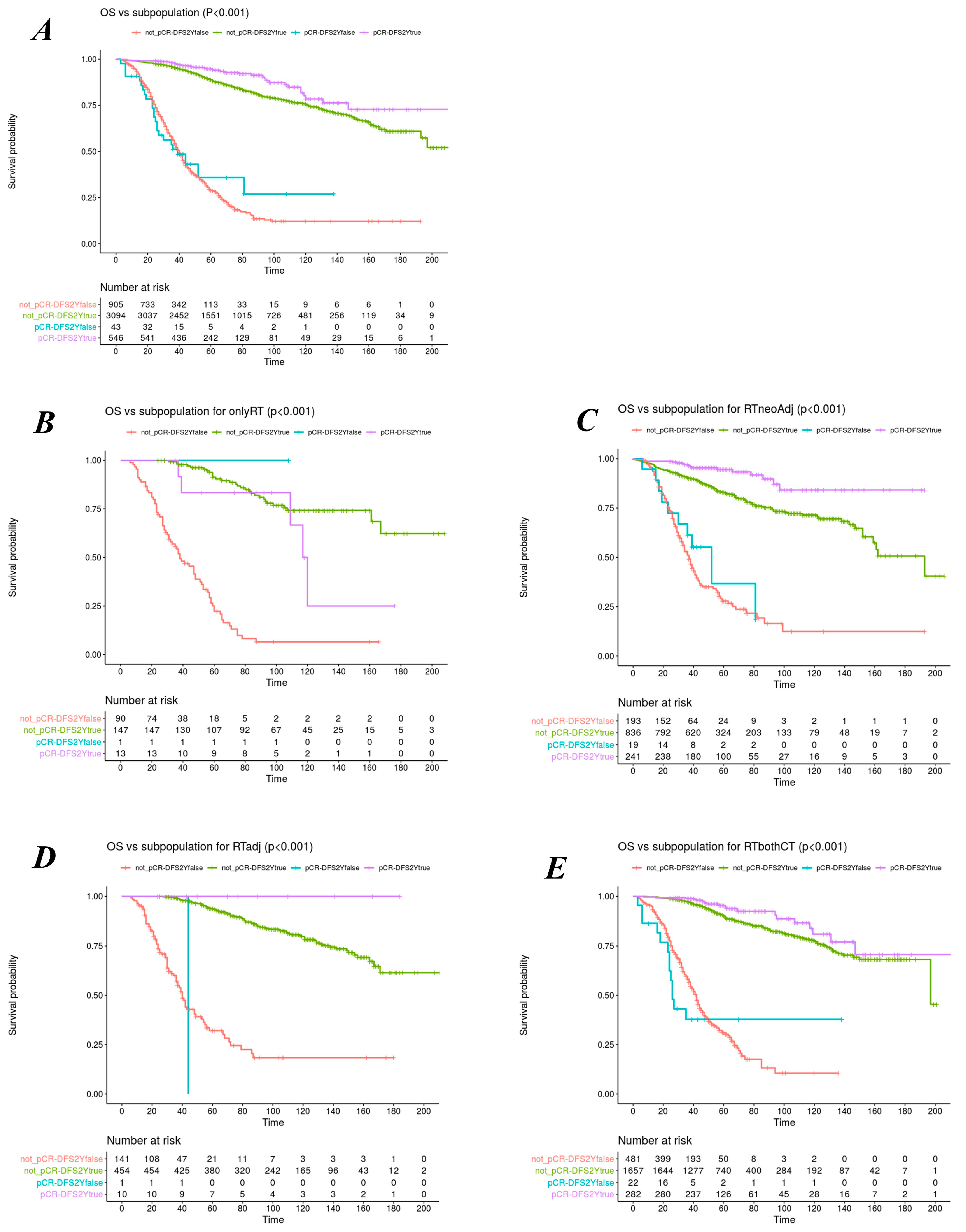 Cancers 15 03209 g002