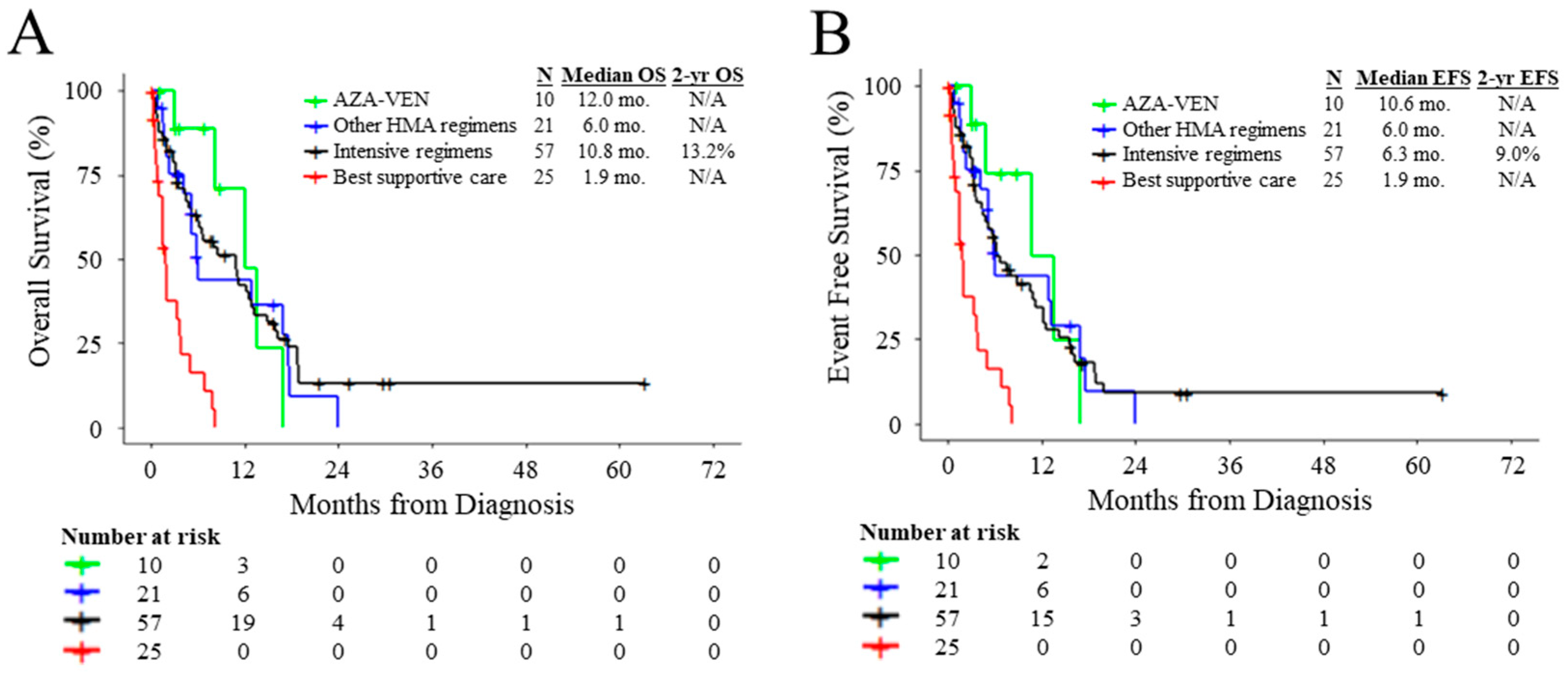 Cancers 15 03210 g002