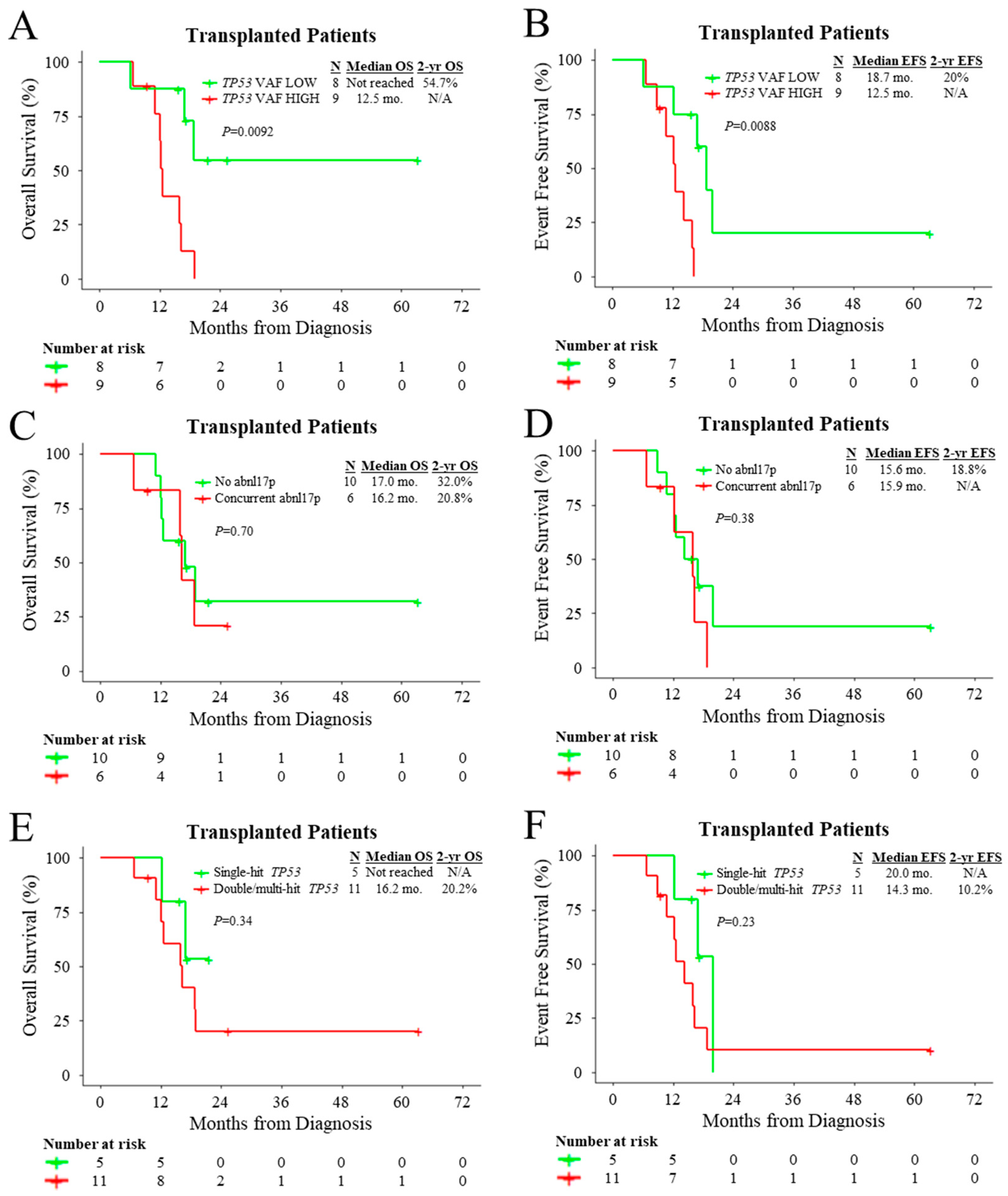 Cancers 15 03210 g004