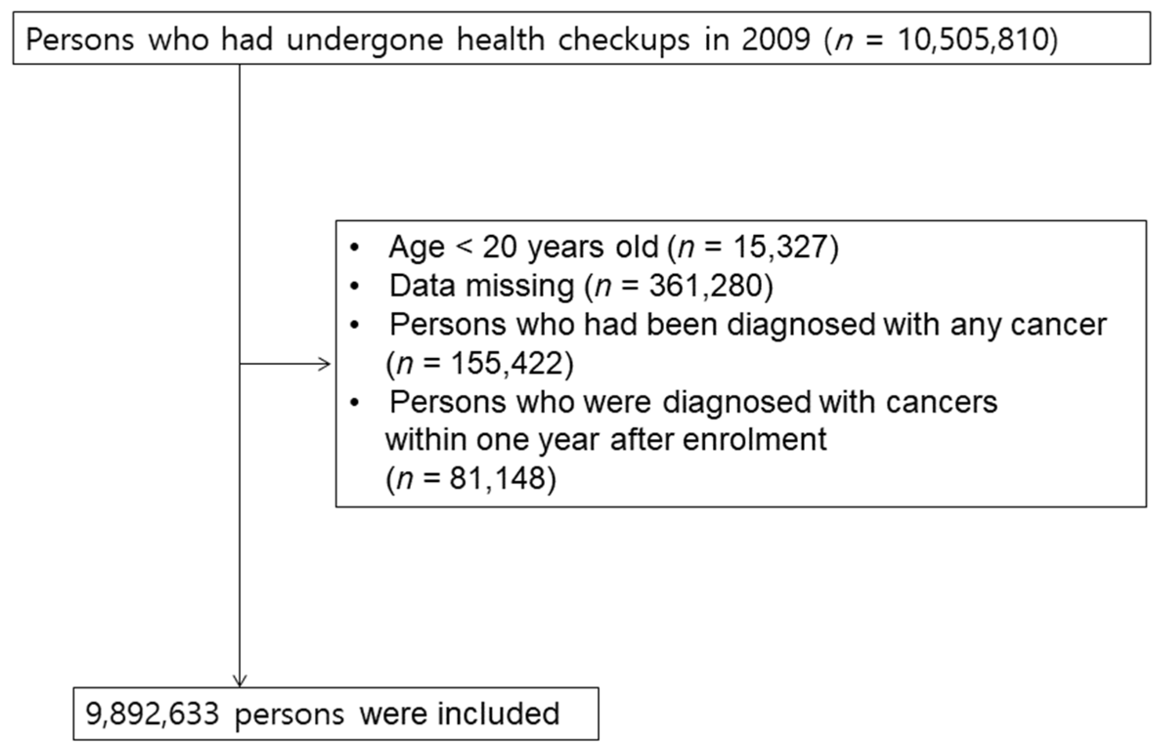 Cancers 15 03219 g001