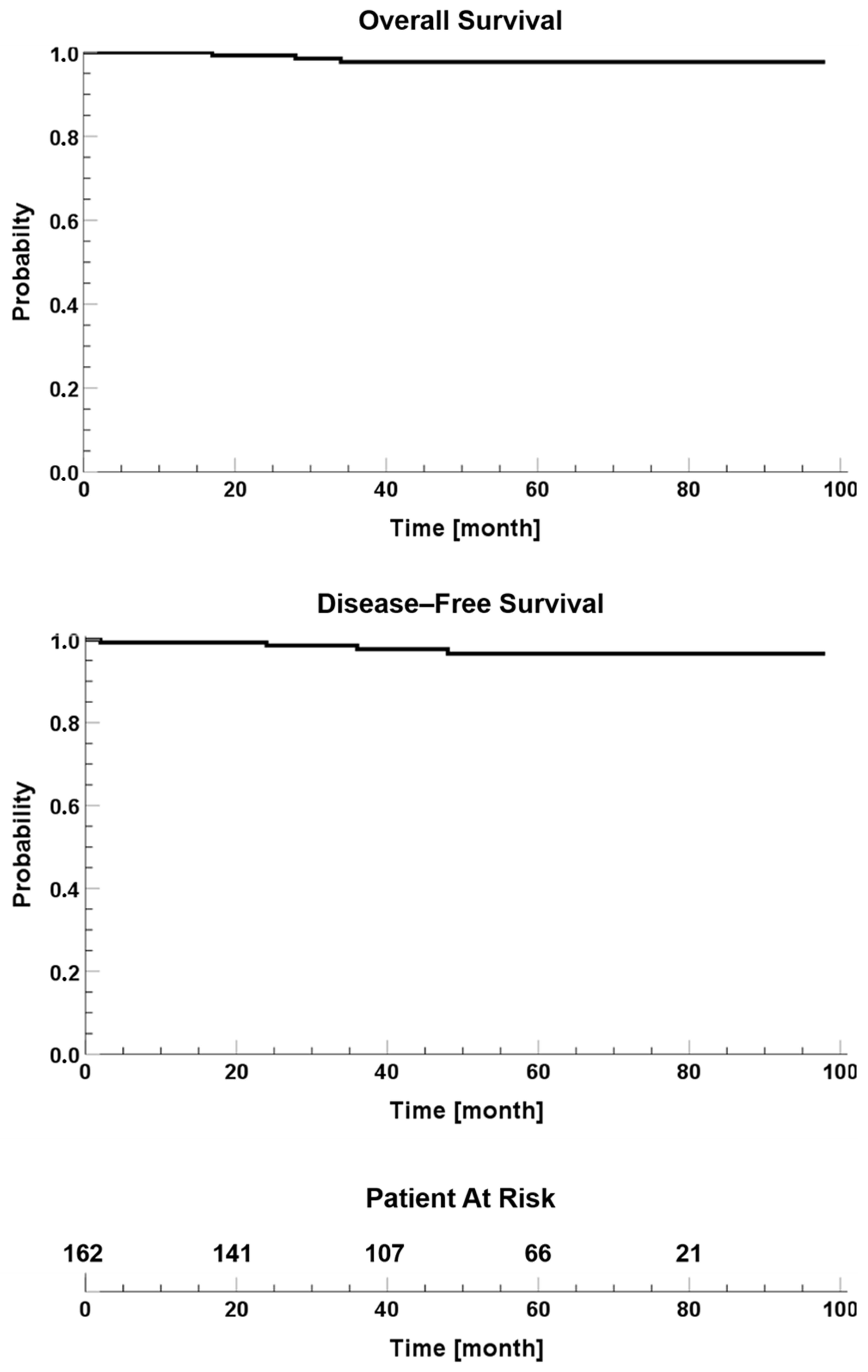 Cancers 15 03239 g002