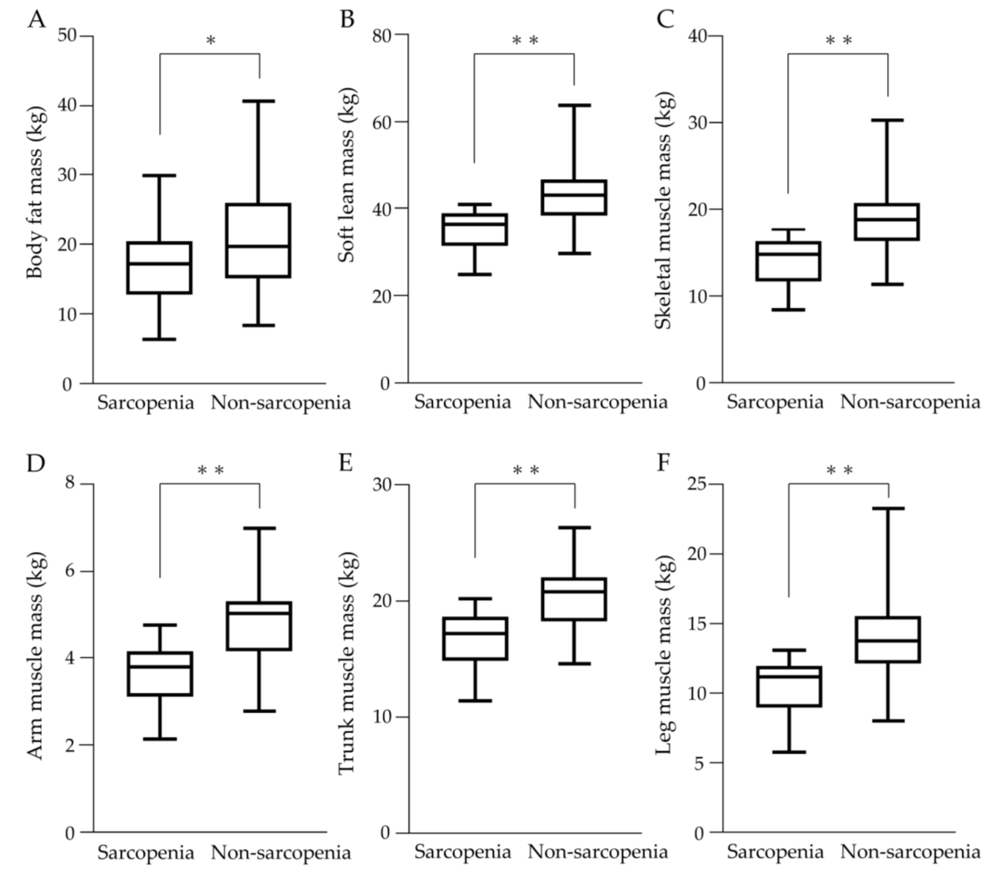Cancers 15 03243 g003