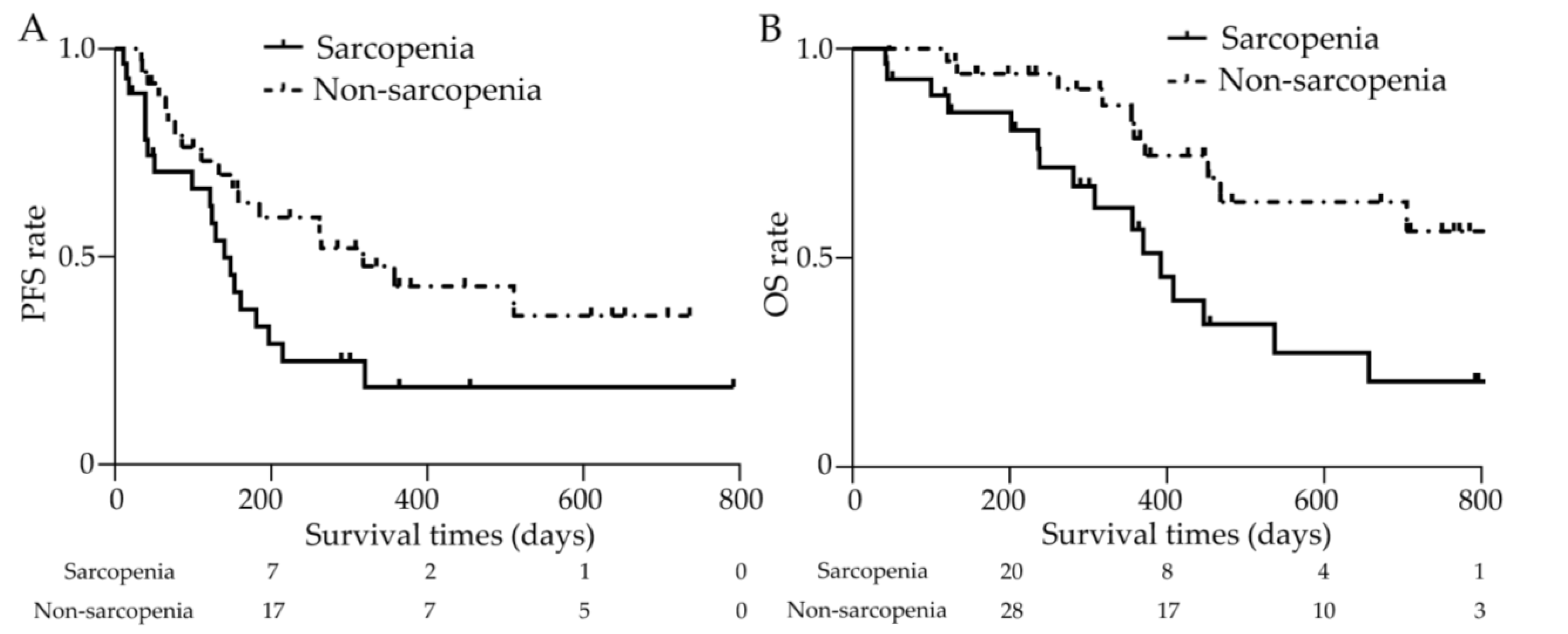 Cancers 15 03243 g006
