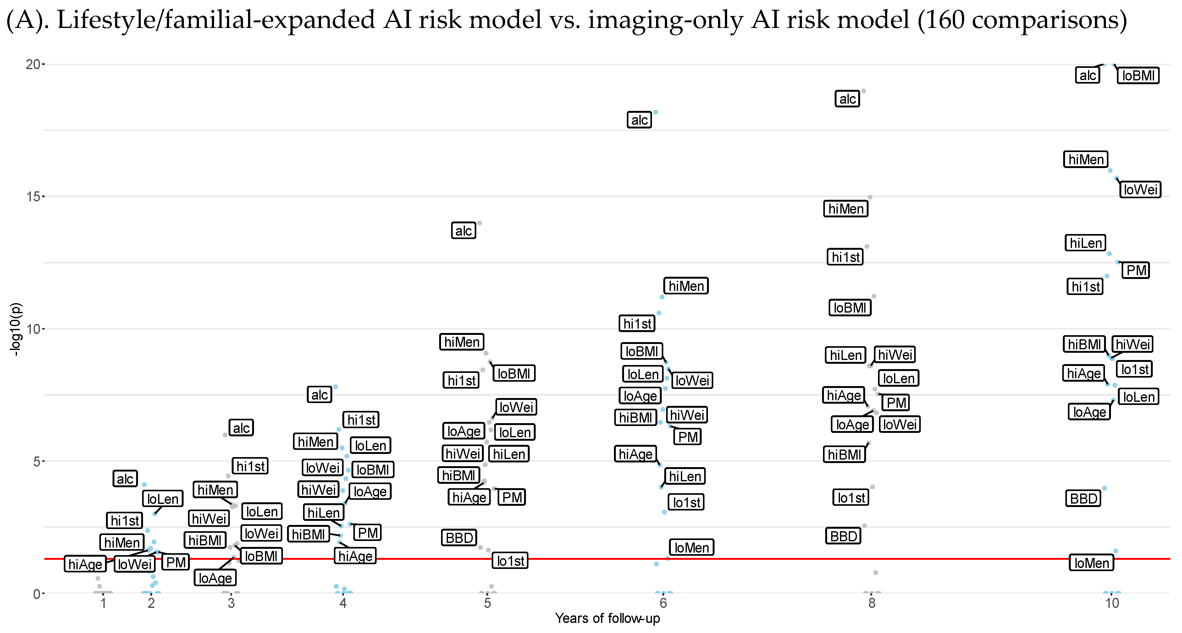 Cancers 15 03246 g002a