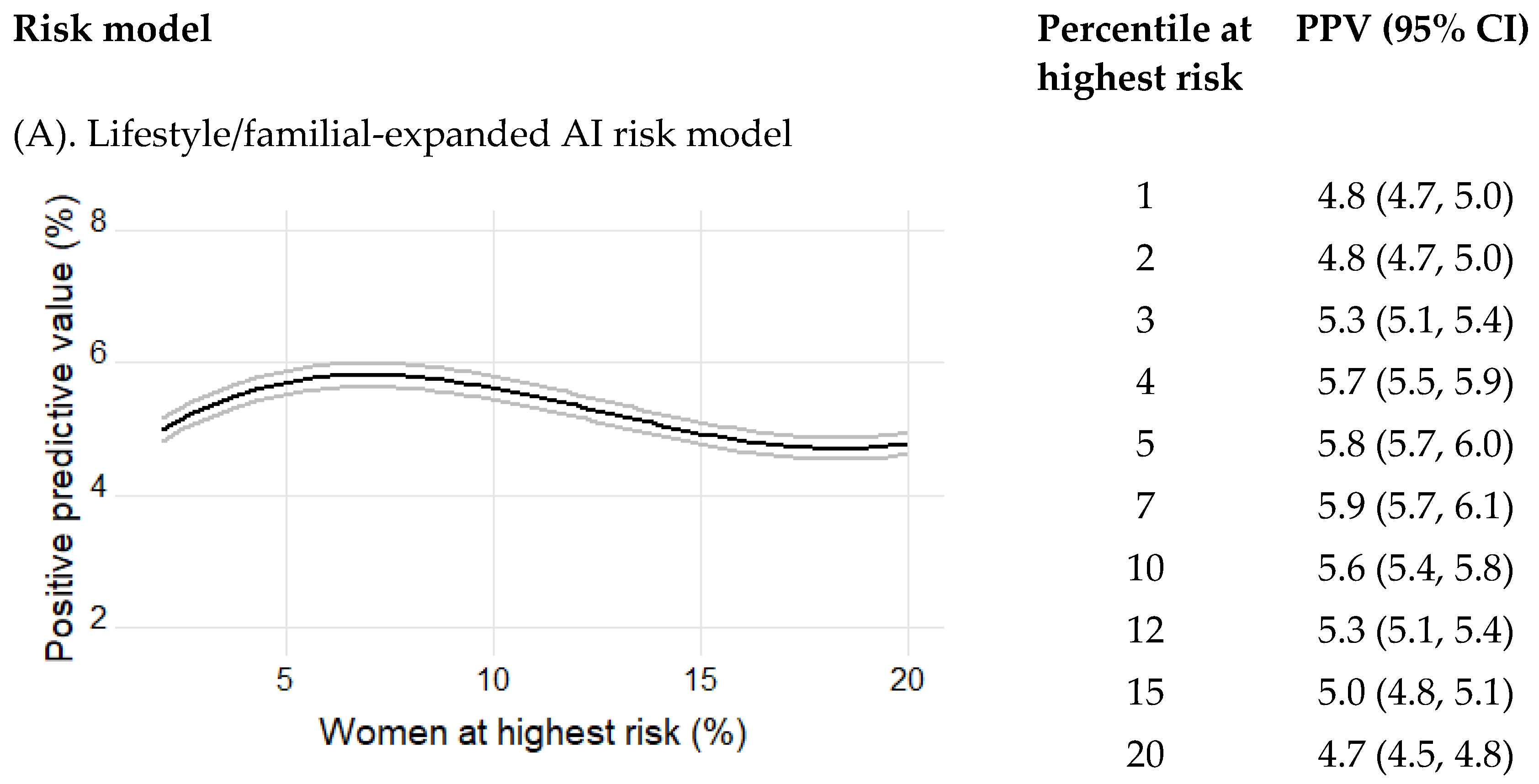 Cancers 15 03246 g004a