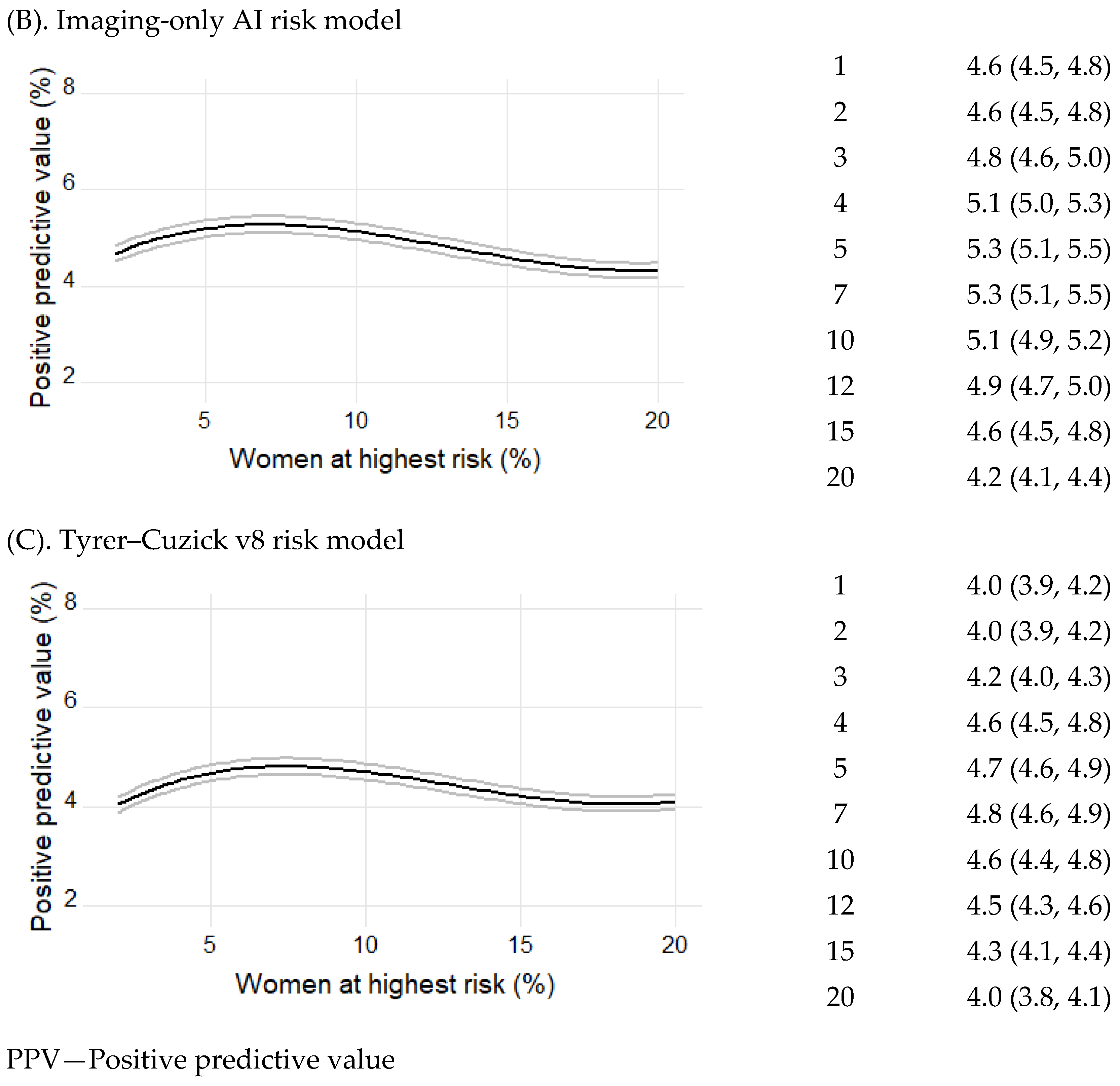 Cancers 15 03246 g004b