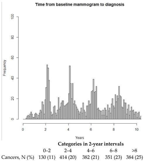 Cancers 15 03246 g0a1