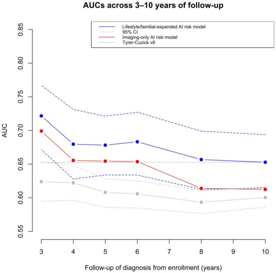 Cancers 15 03246 g0a2