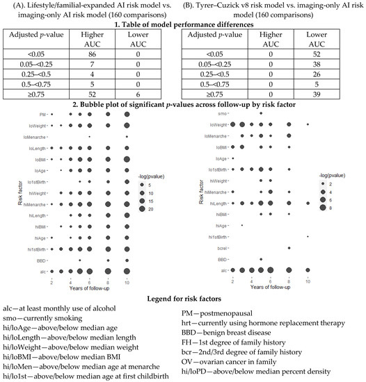 Cancers 15 03246 g0a3