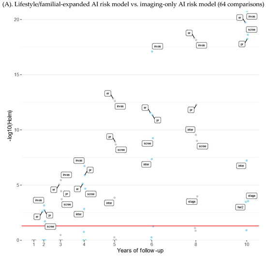 Cancers 15 03246 g0a4a Cancers 15 03246 g0a4a