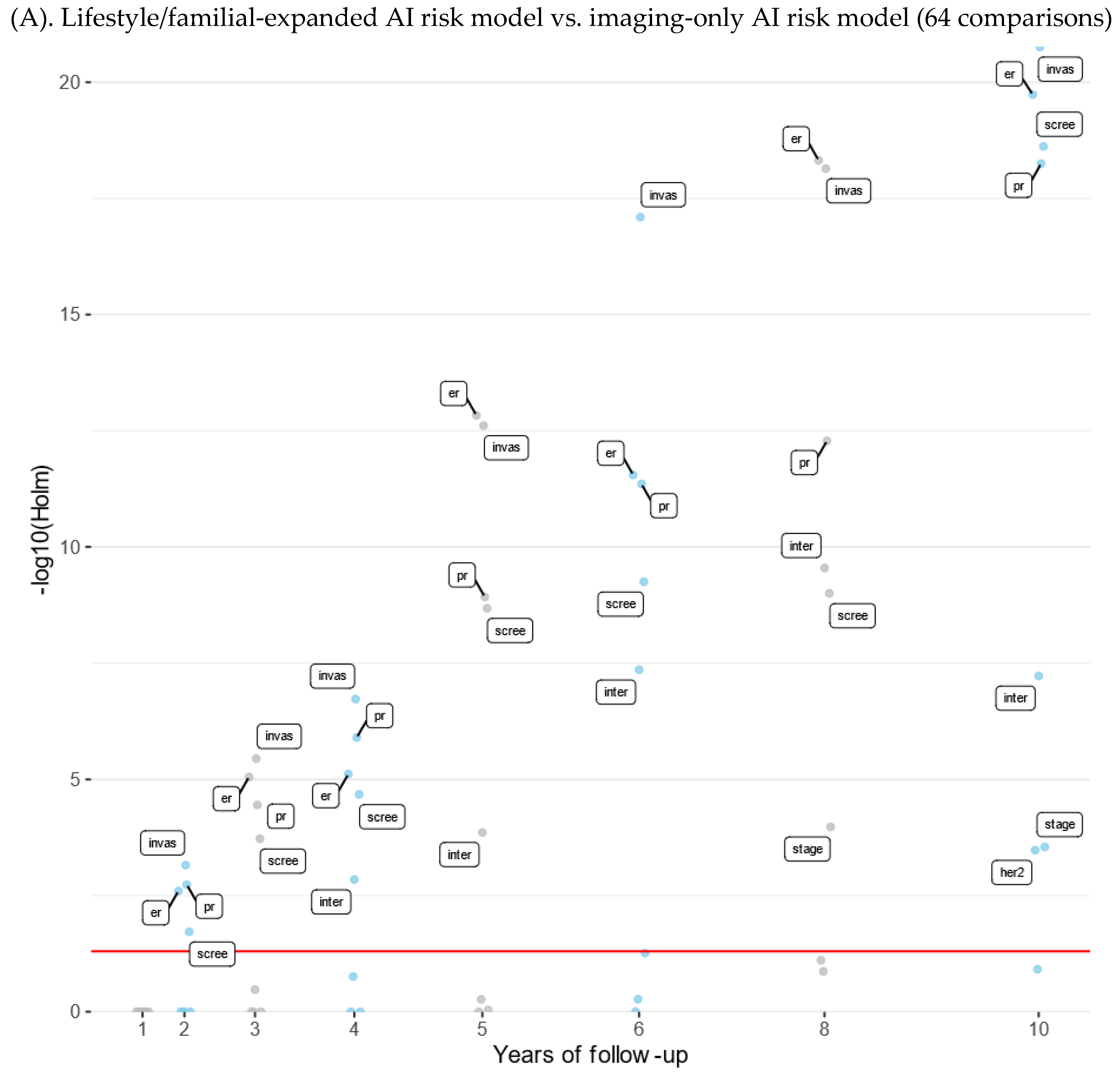 Cancers 15 03246 g0a4a