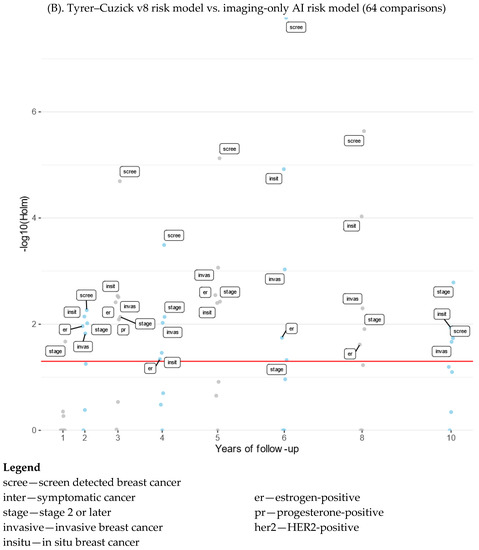 Cancers 15 03246 g0a4b