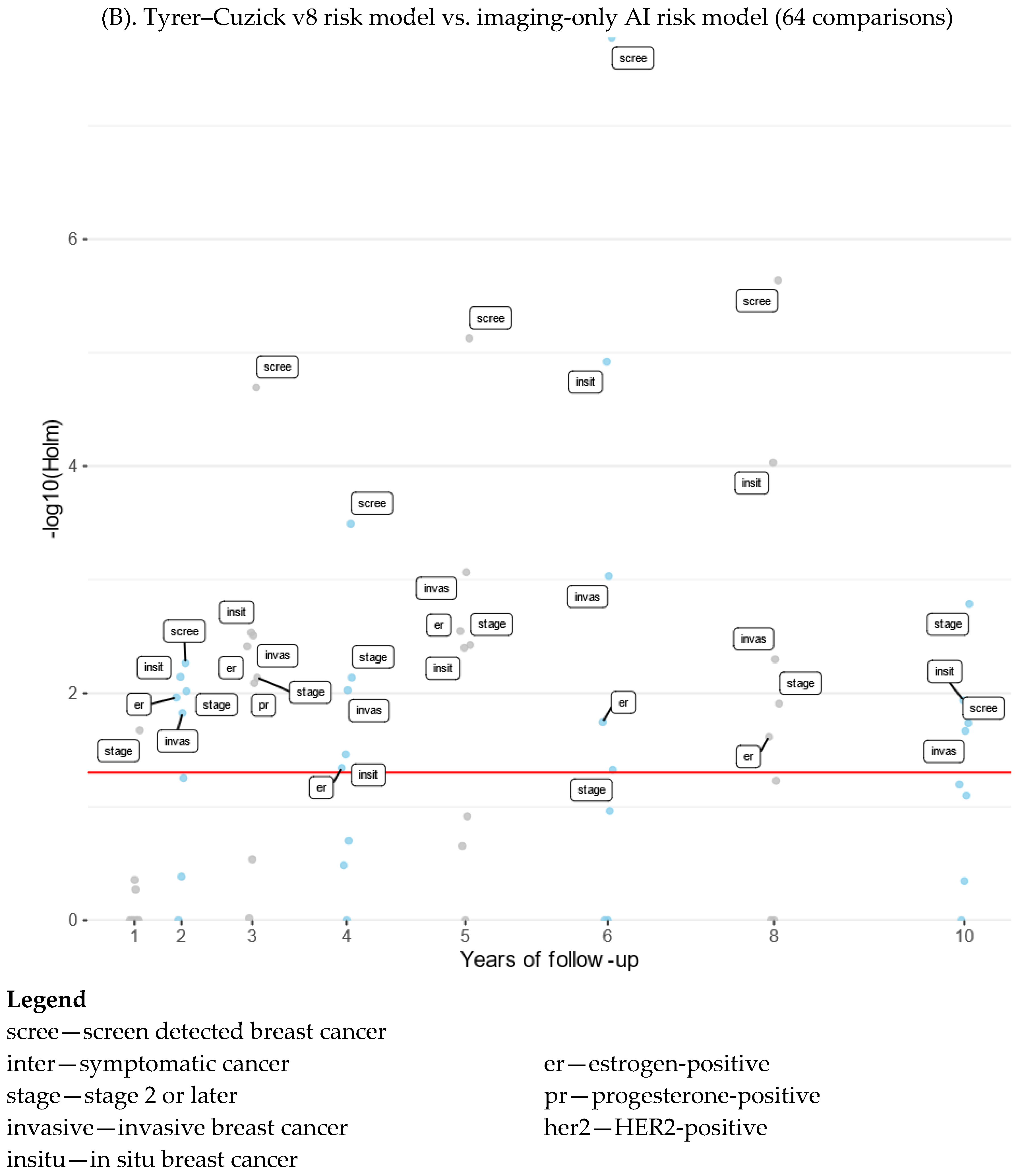 Cancers 15 03246 g0a4b