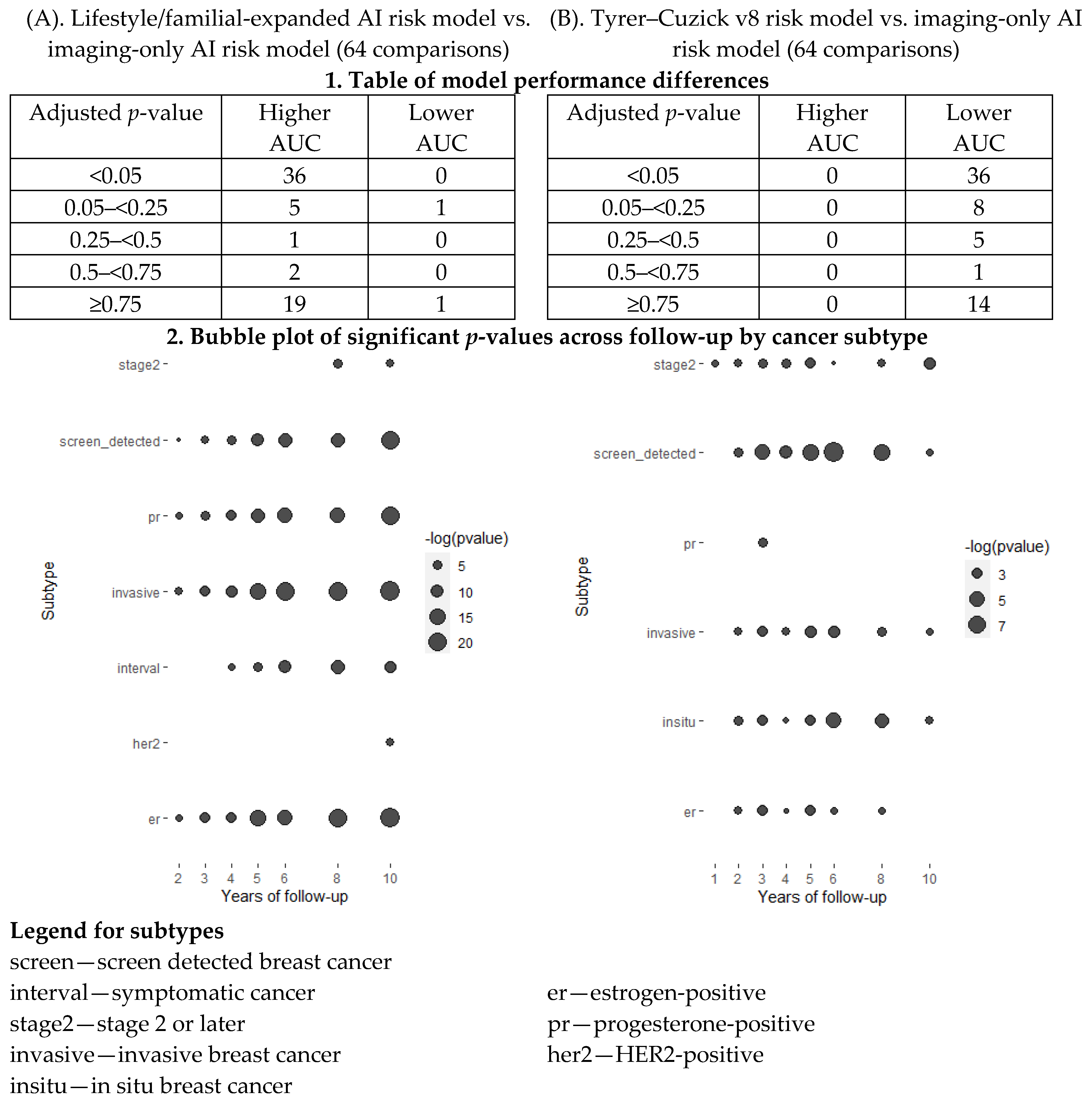 Cancers 15 03246 g0a5
