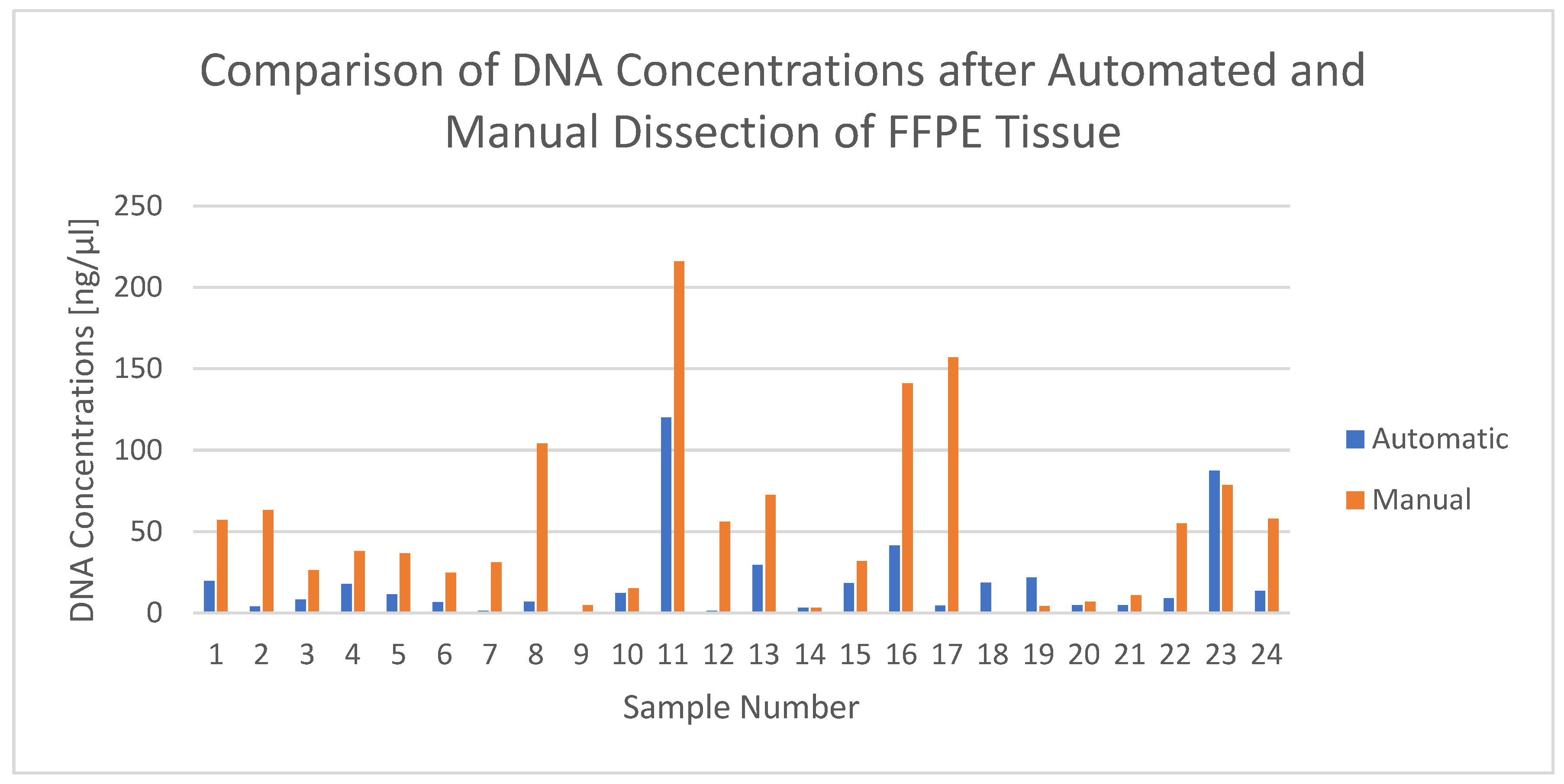Cancers 15 03249 g001
