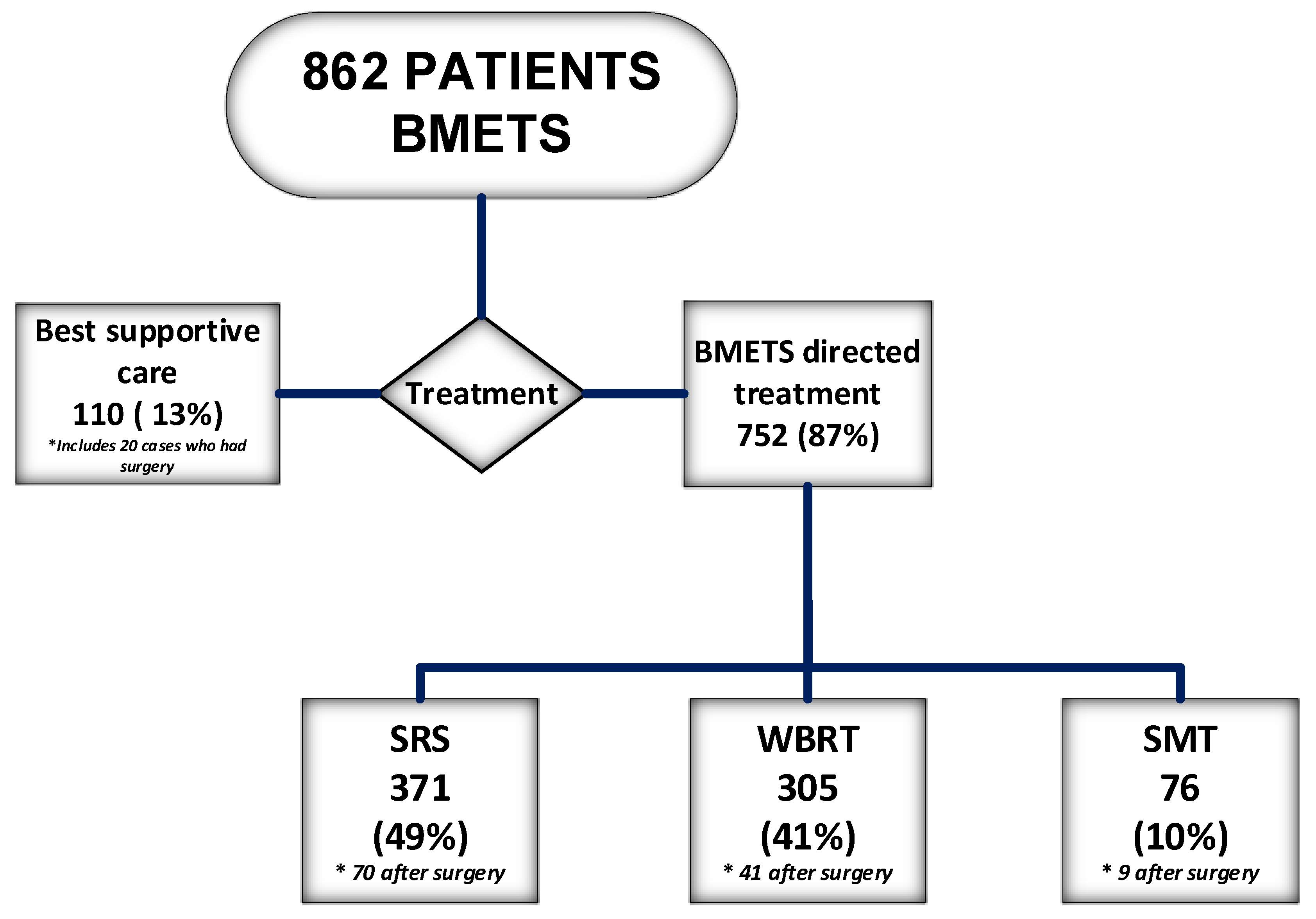 Cancers 15 03255 g001