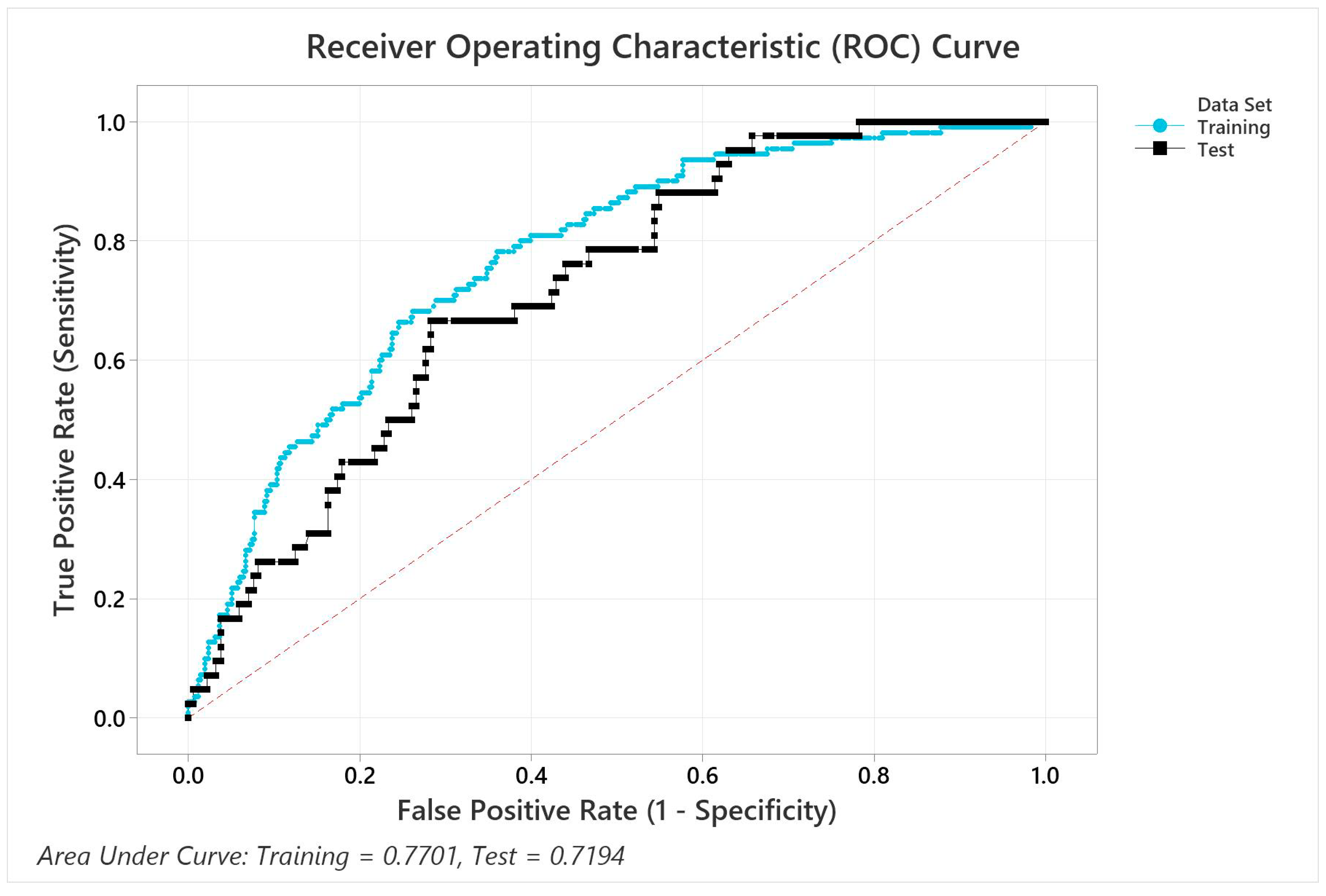 Cancers 15 03255 g003