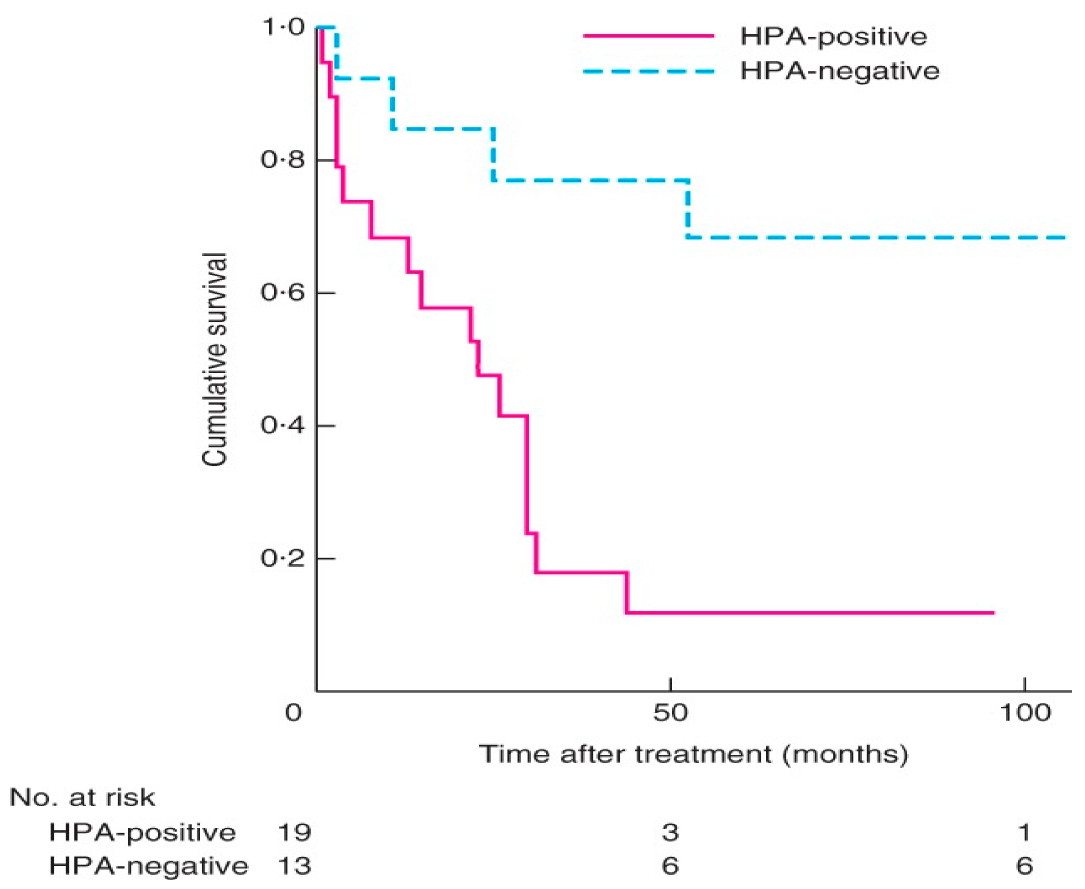 Cancers 15 03266 g003 Cancers 15 03266 g003