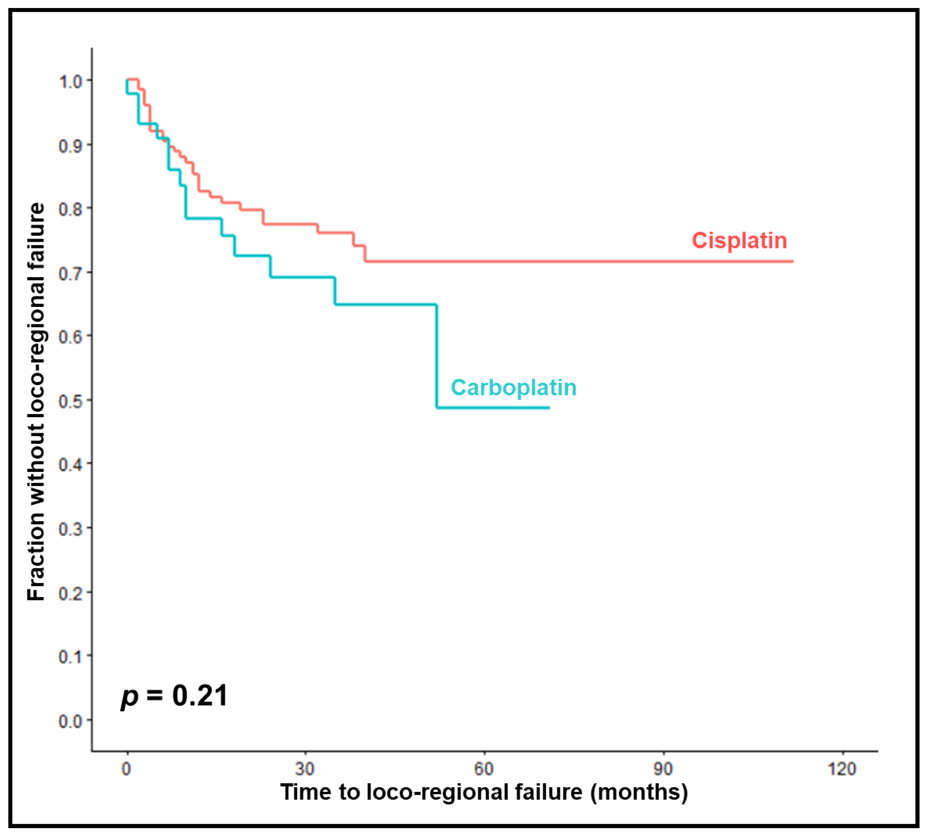 Cancers 15 03278 g001