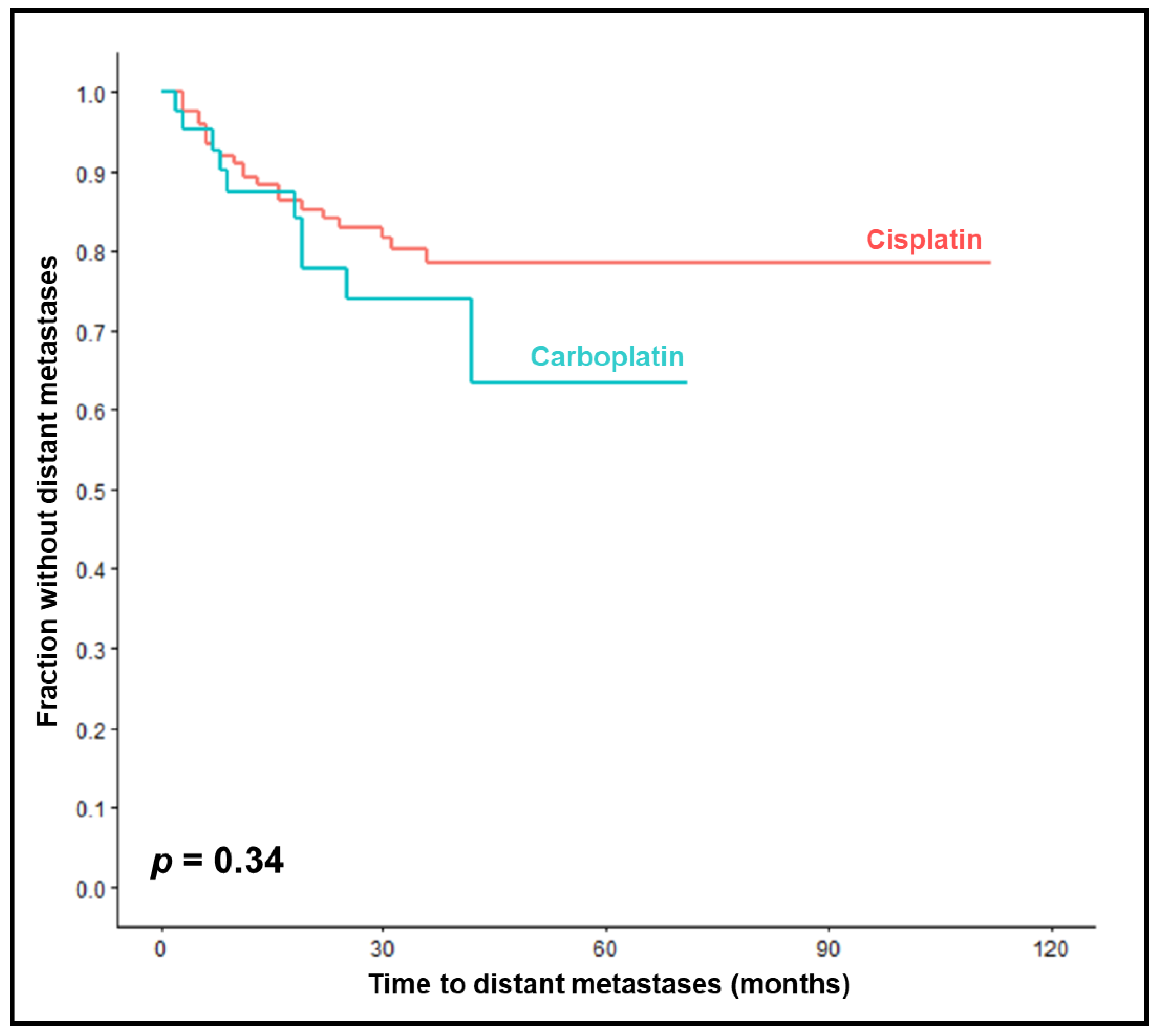 Cancers 15 03278 g002