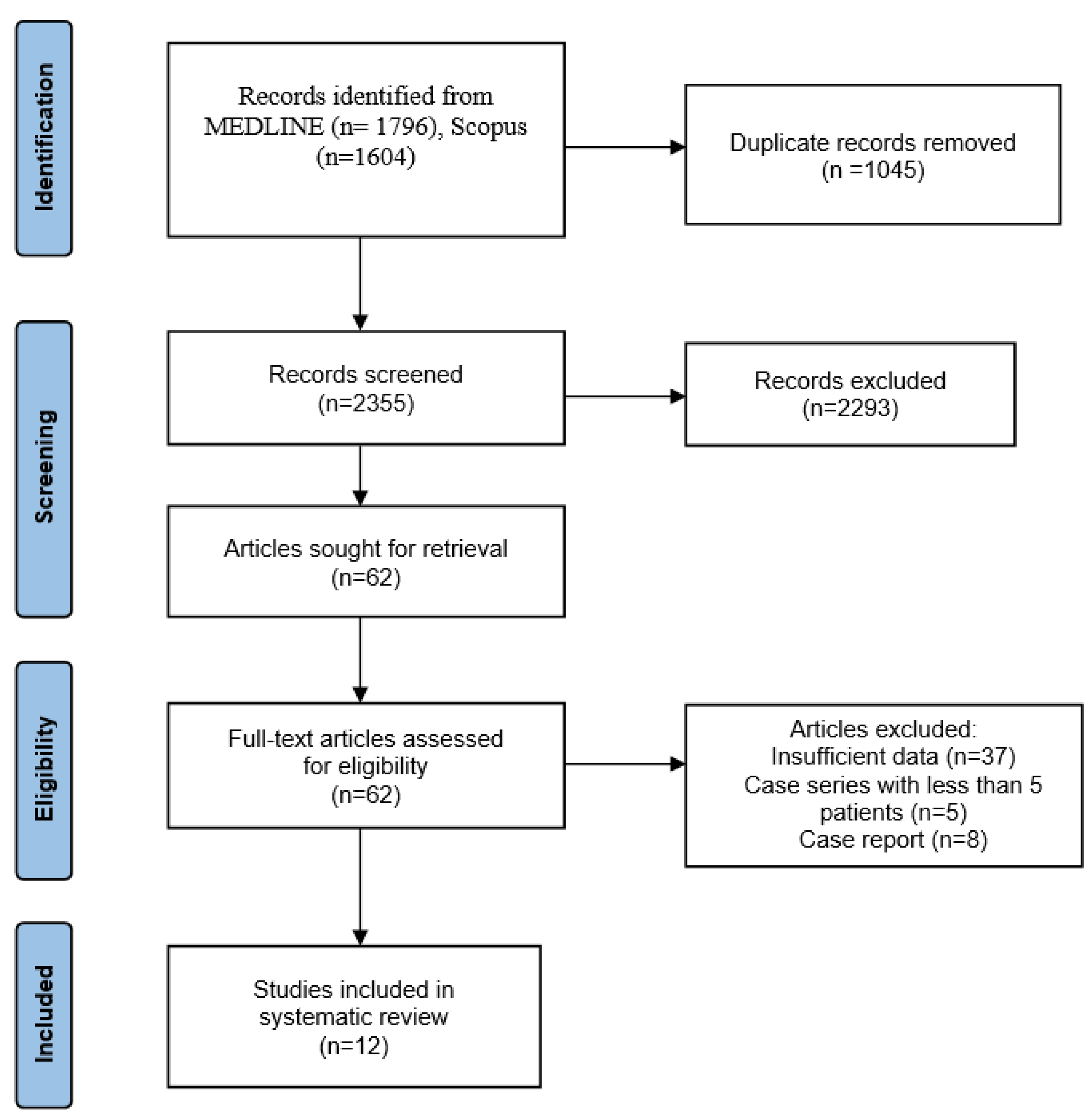 Cancers 15 03287 g001