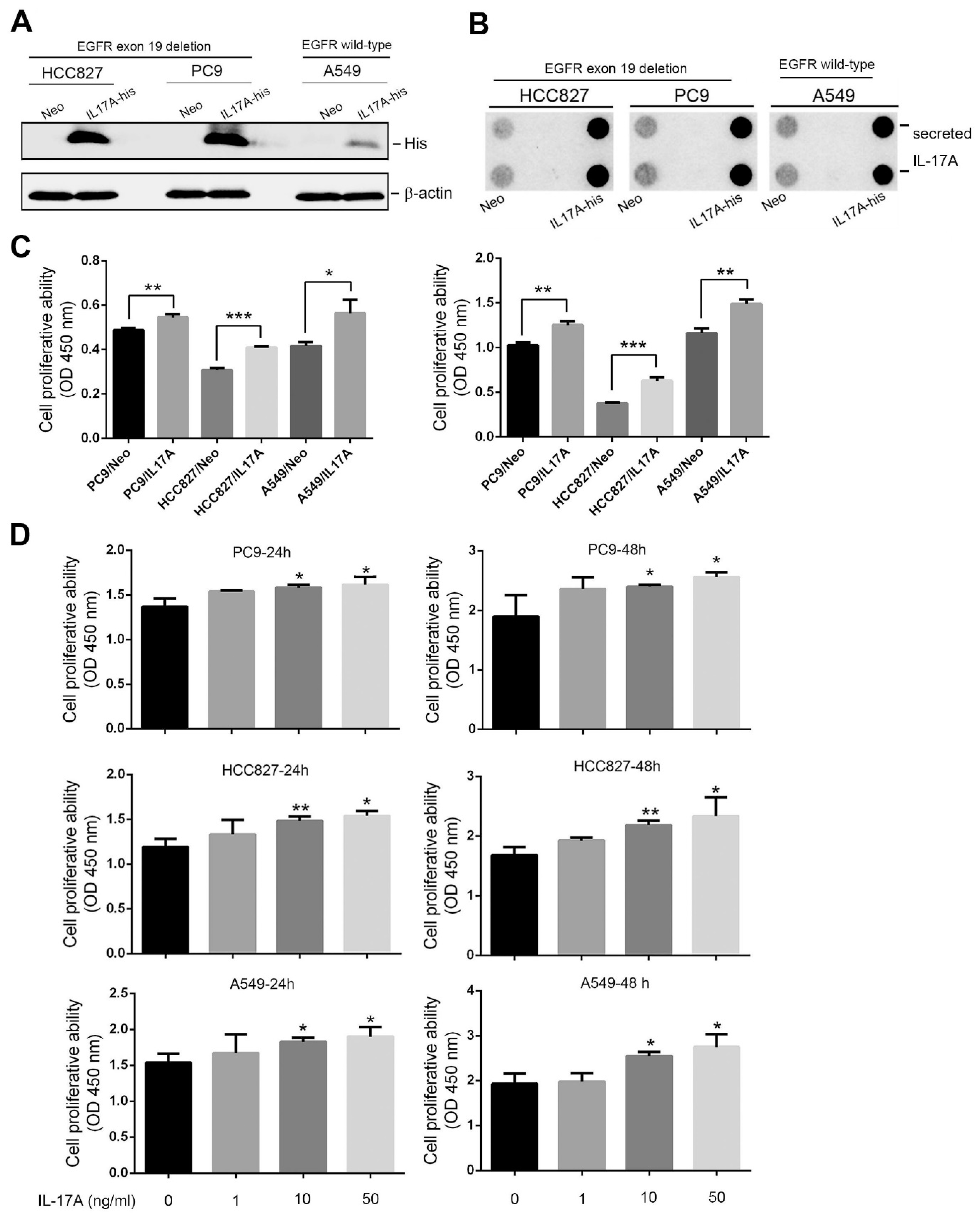 Cancers 15 03288 g002