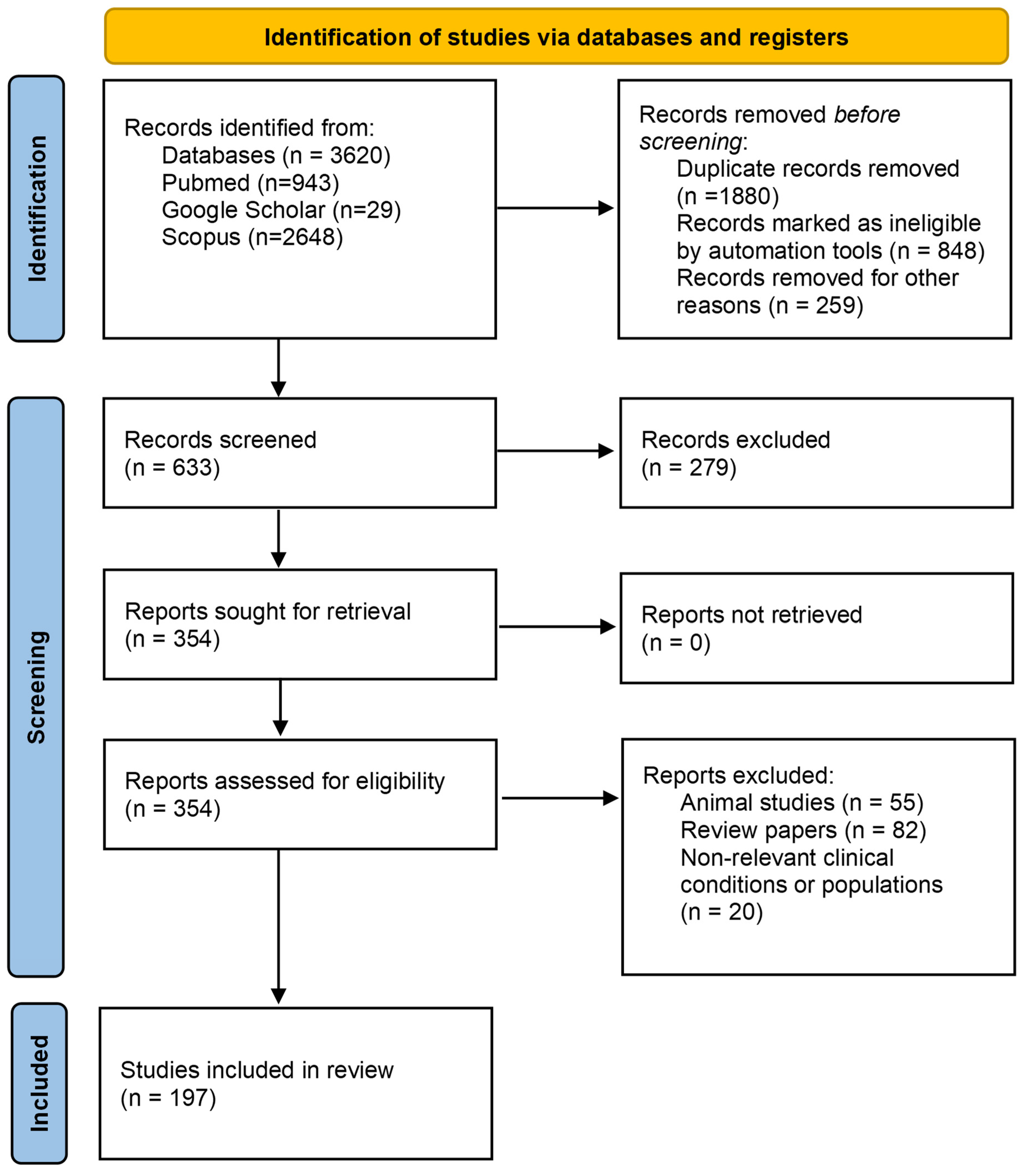 Cancers 15 03290 g001