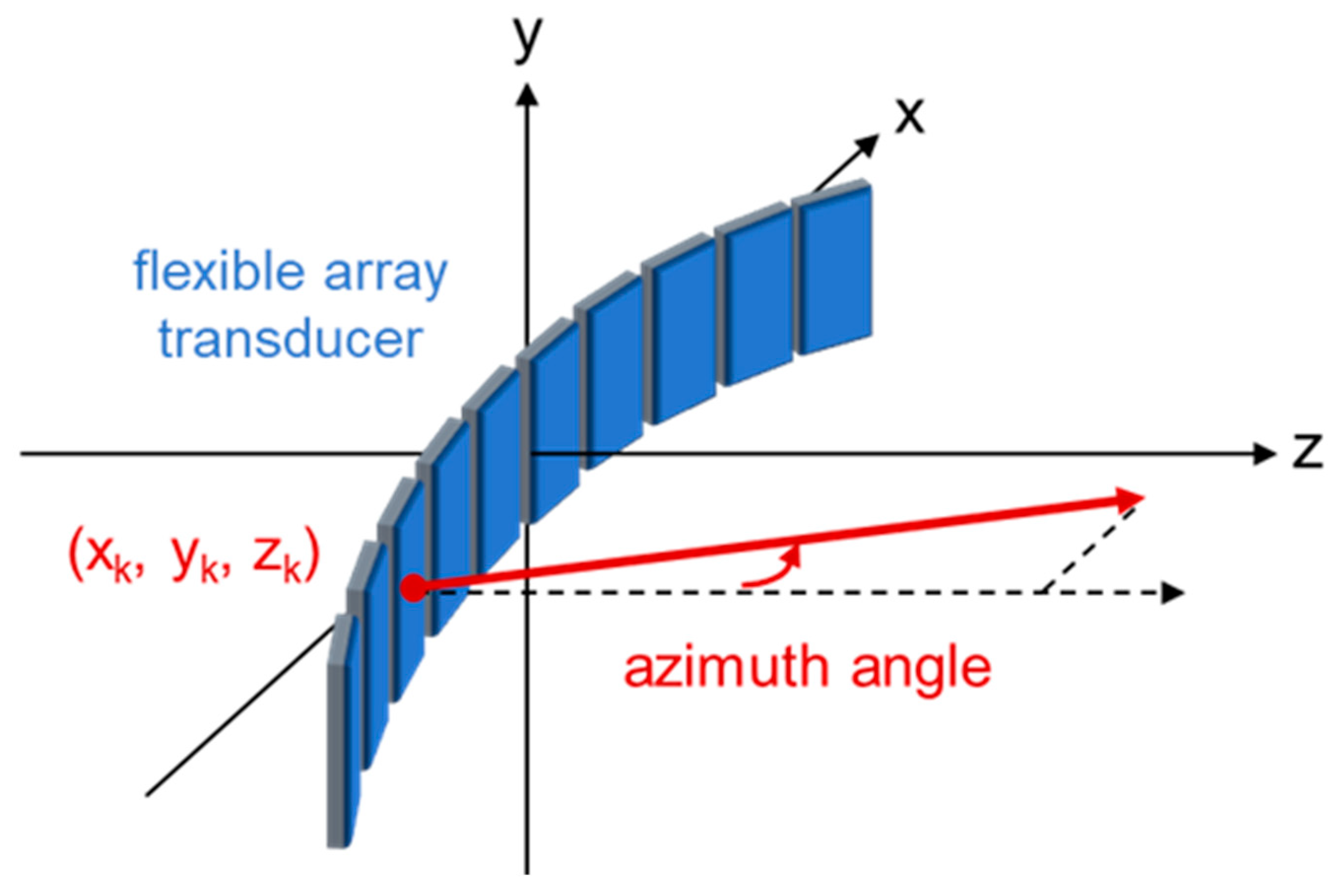 Cancers 15 03294 g001