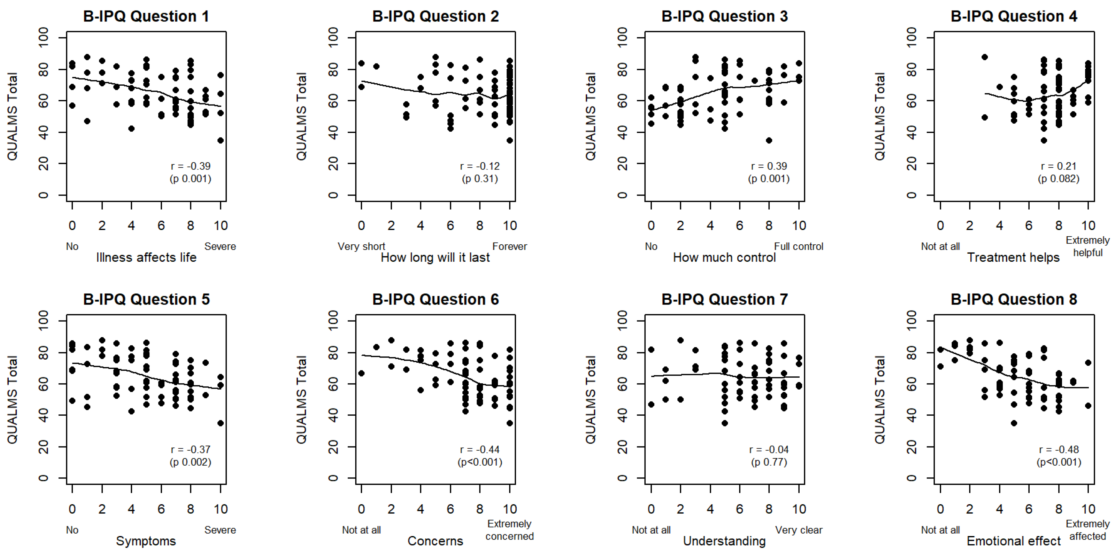 Cancers 15 03296 g002