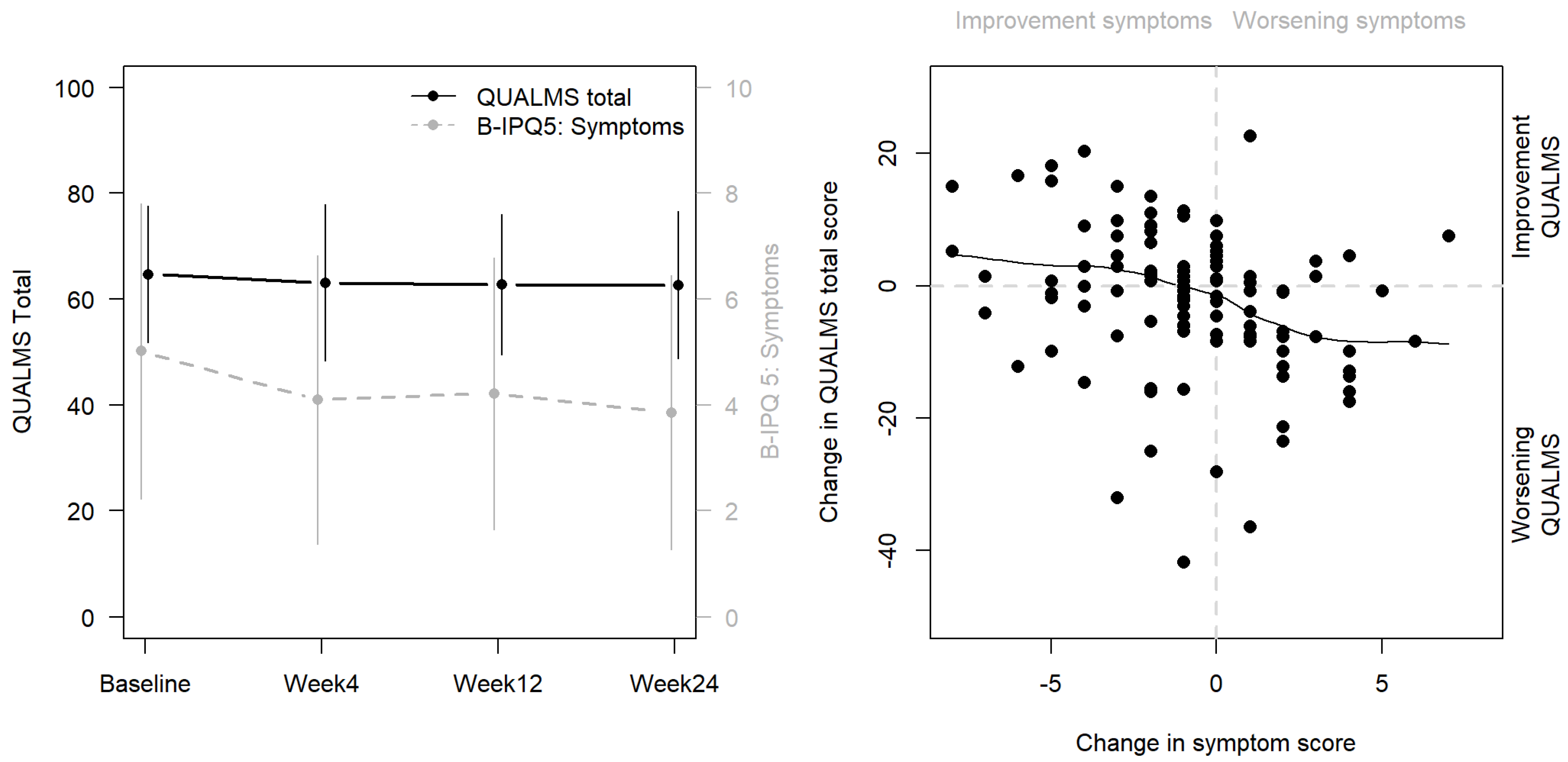 Cancers 15 03296 g003
