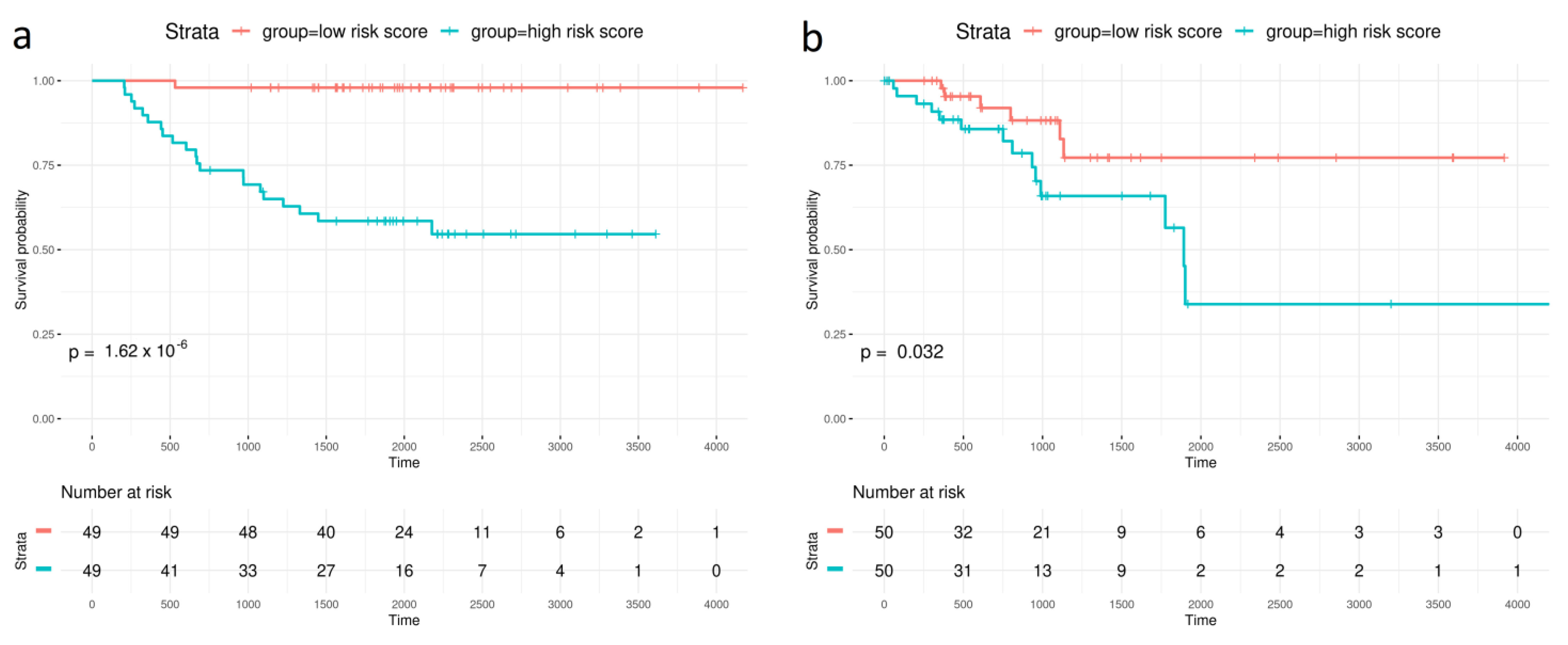 Cancers 15 03301 g001a Cancers 15 03301 g001a