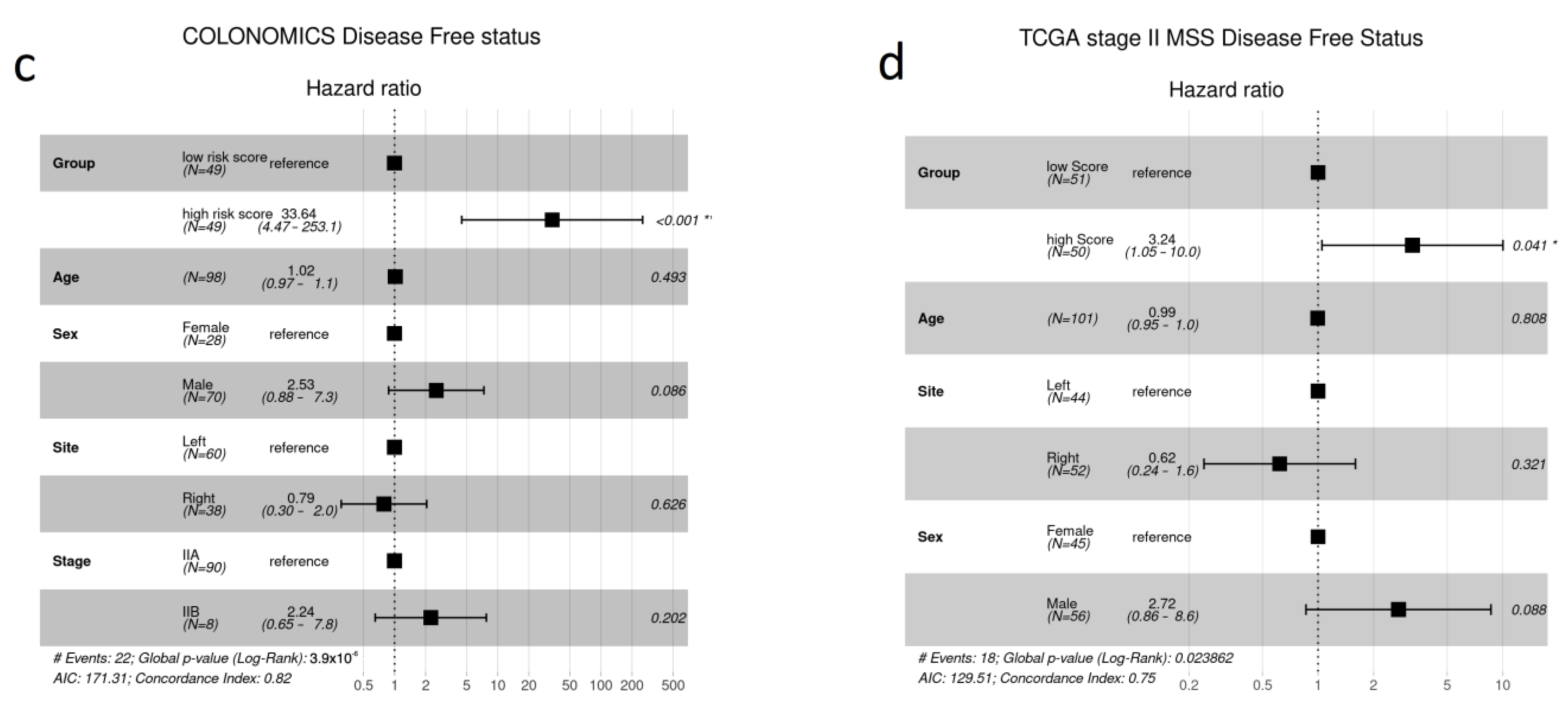 Cancers 15 03301 g001b Cancers 15 03301 g001b